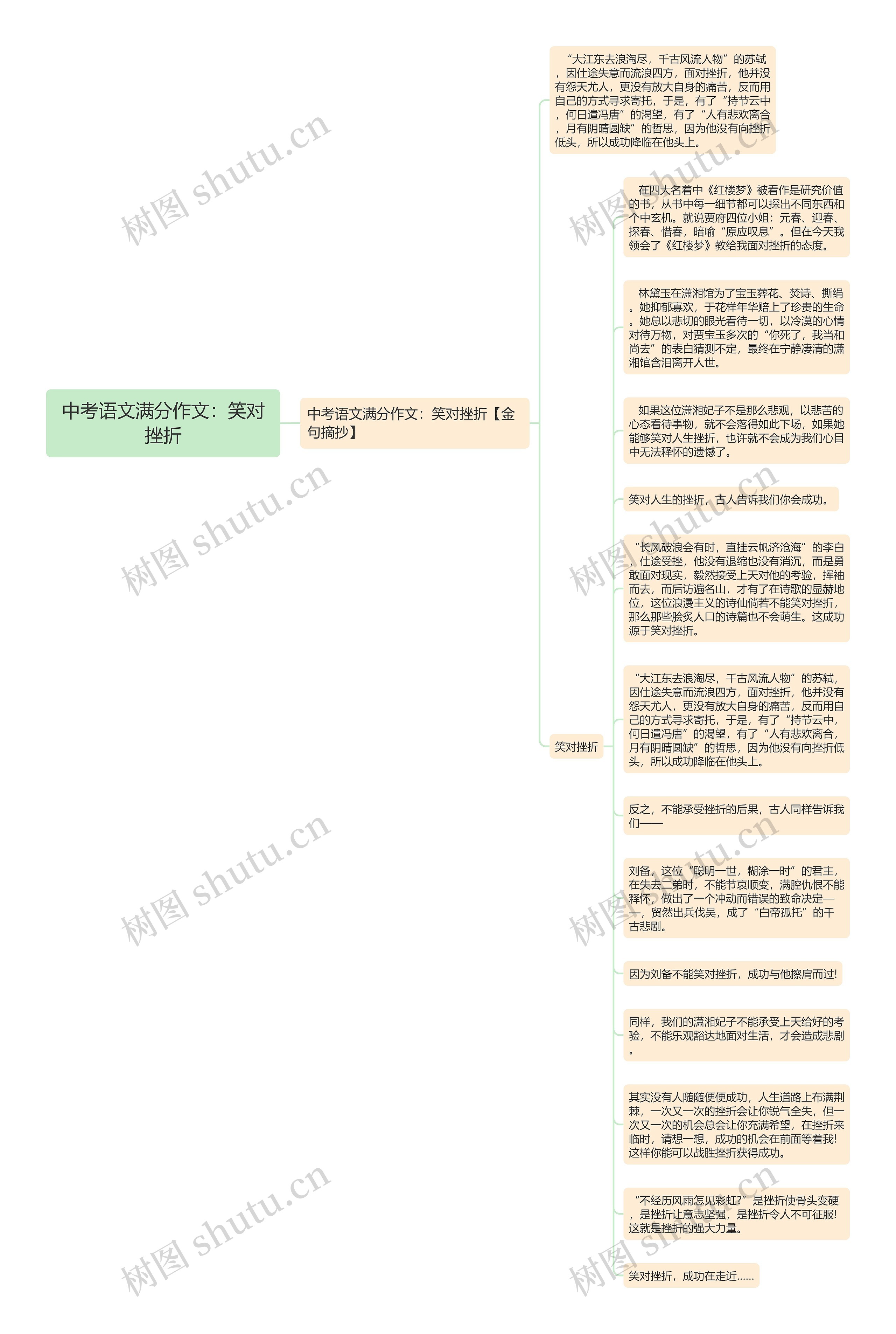 中考语文满分作文：笑对挫折