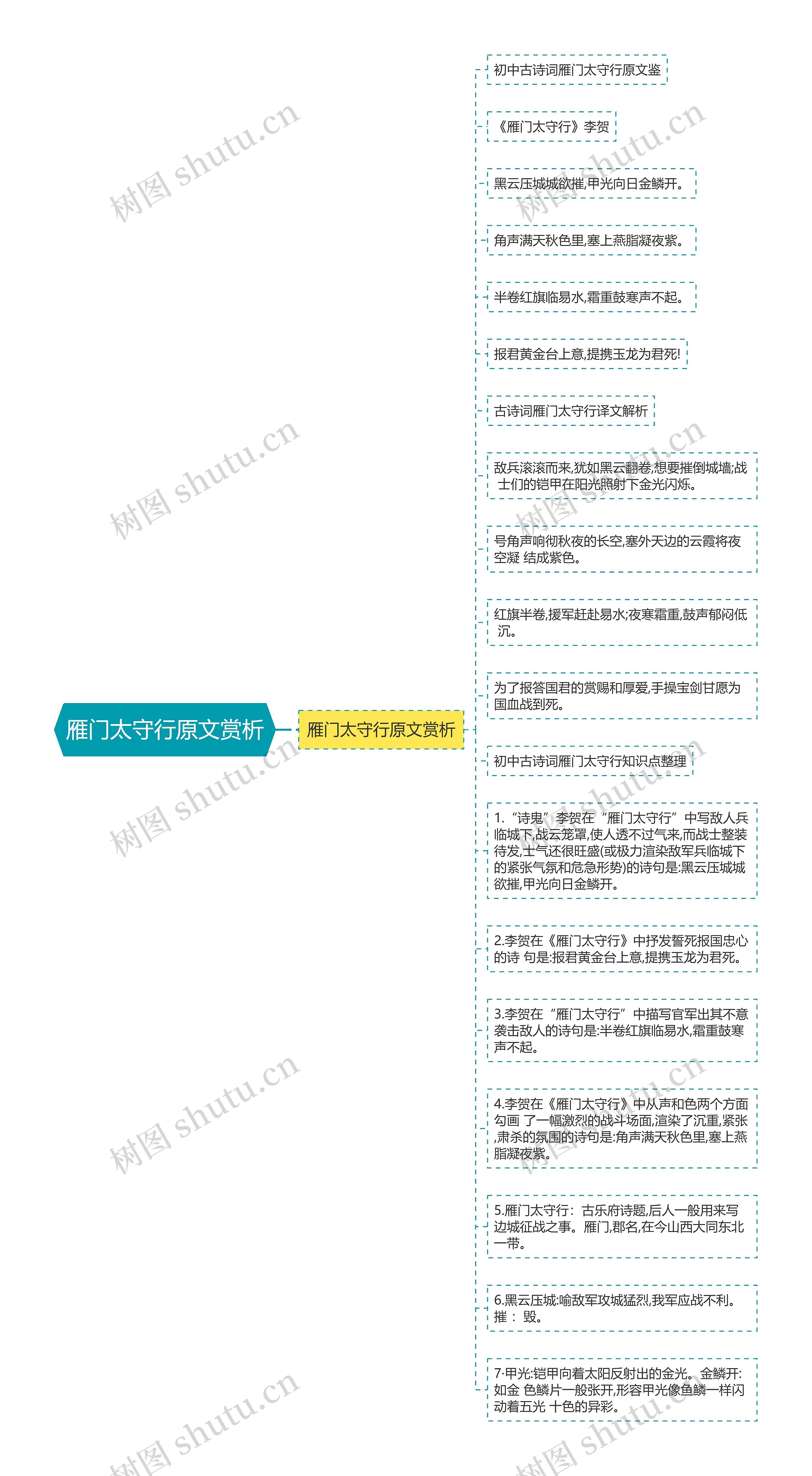 雁门太守行原文赏析思维导图