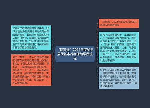 “皖事通”2022年度城乡居民基本养老保险缴费流程