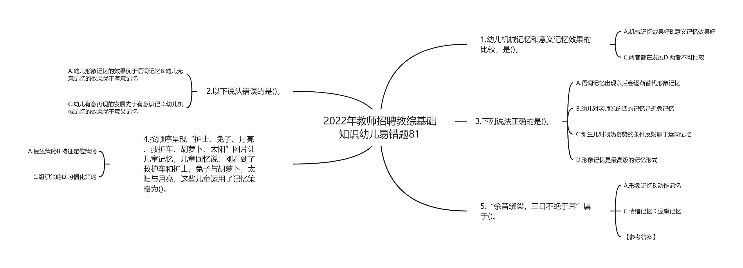 2022年教师招聘教综基础知识幼儿易错题81思维导图