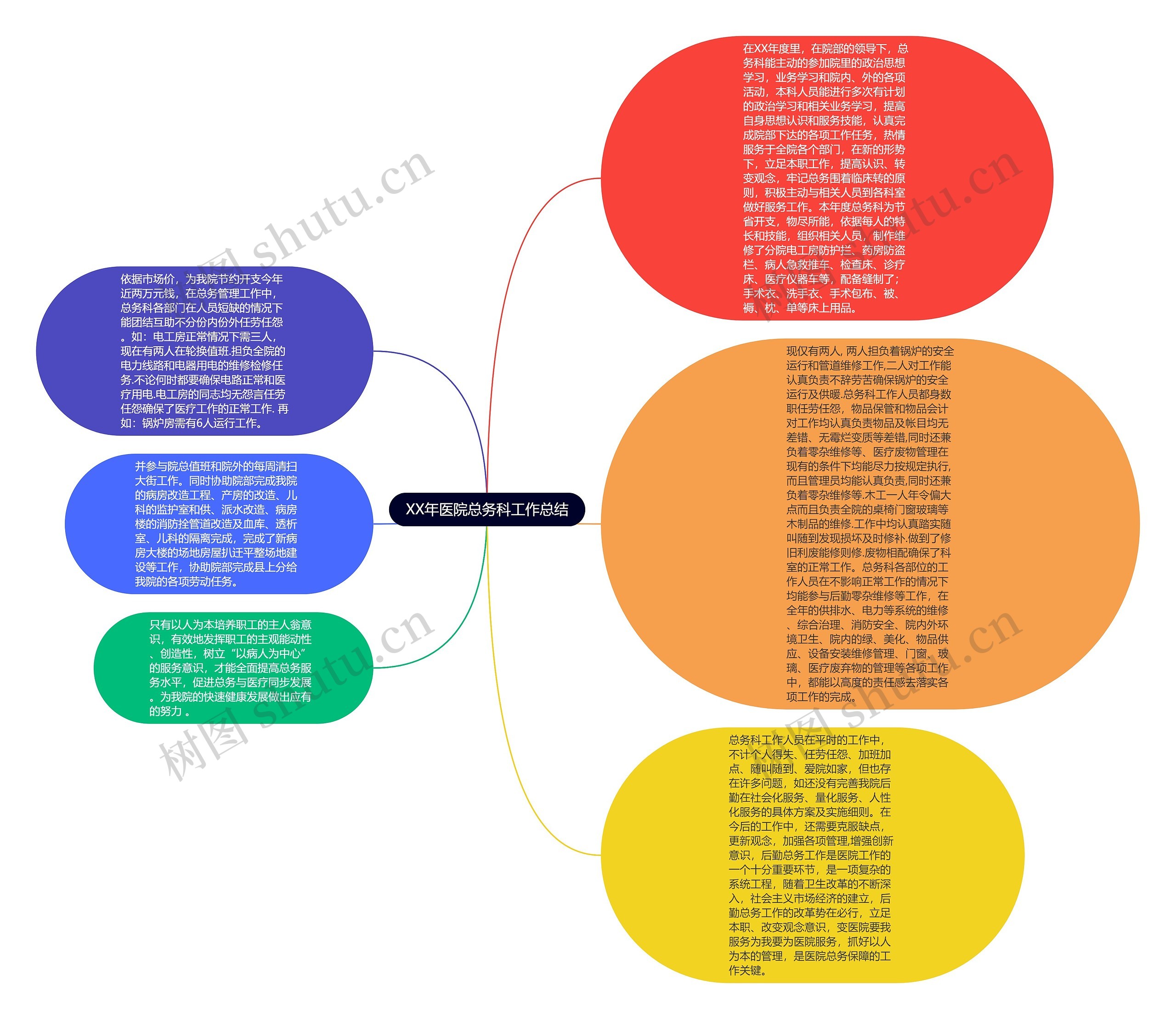 XX年医院总务科工作总结