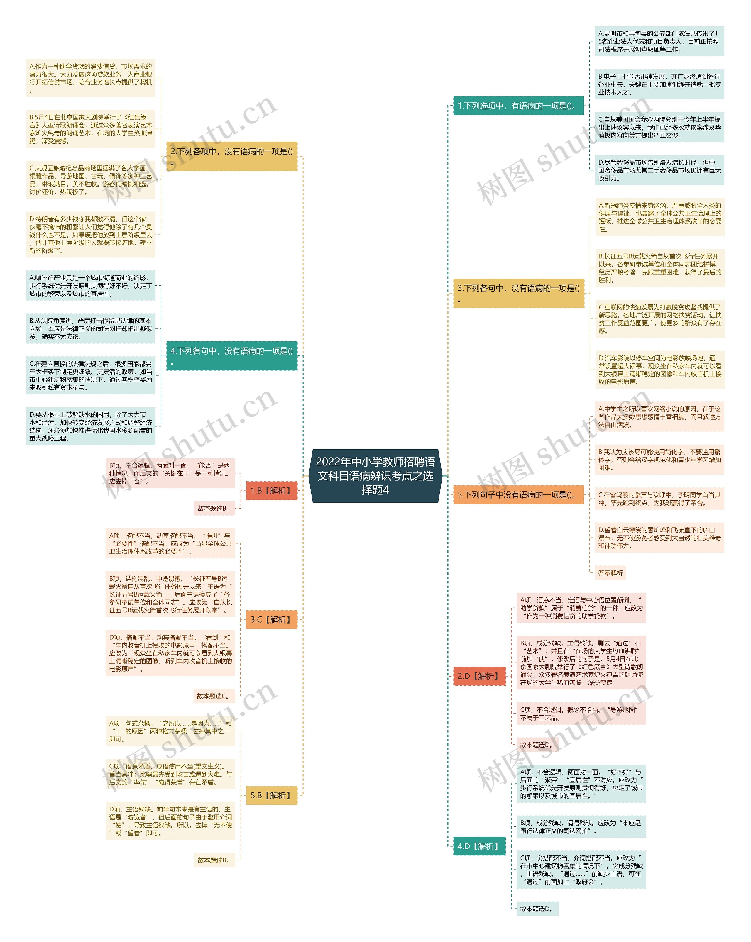 2022年中小学教师招聘语文科目语病辨识考点之选择题4思维导图