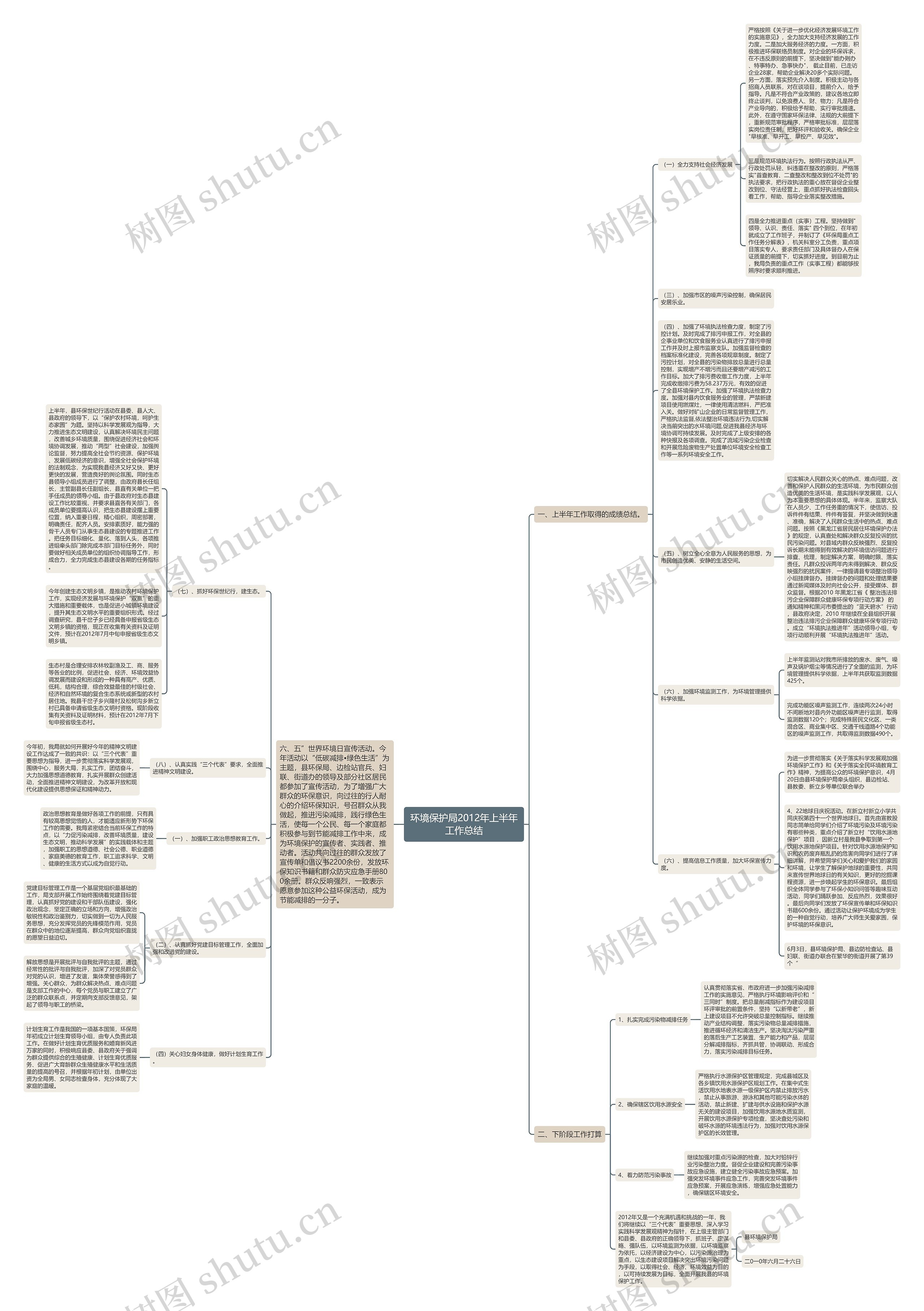 环境保护局2012年上半年工作总结 环境保护局2012年上半年工作总结