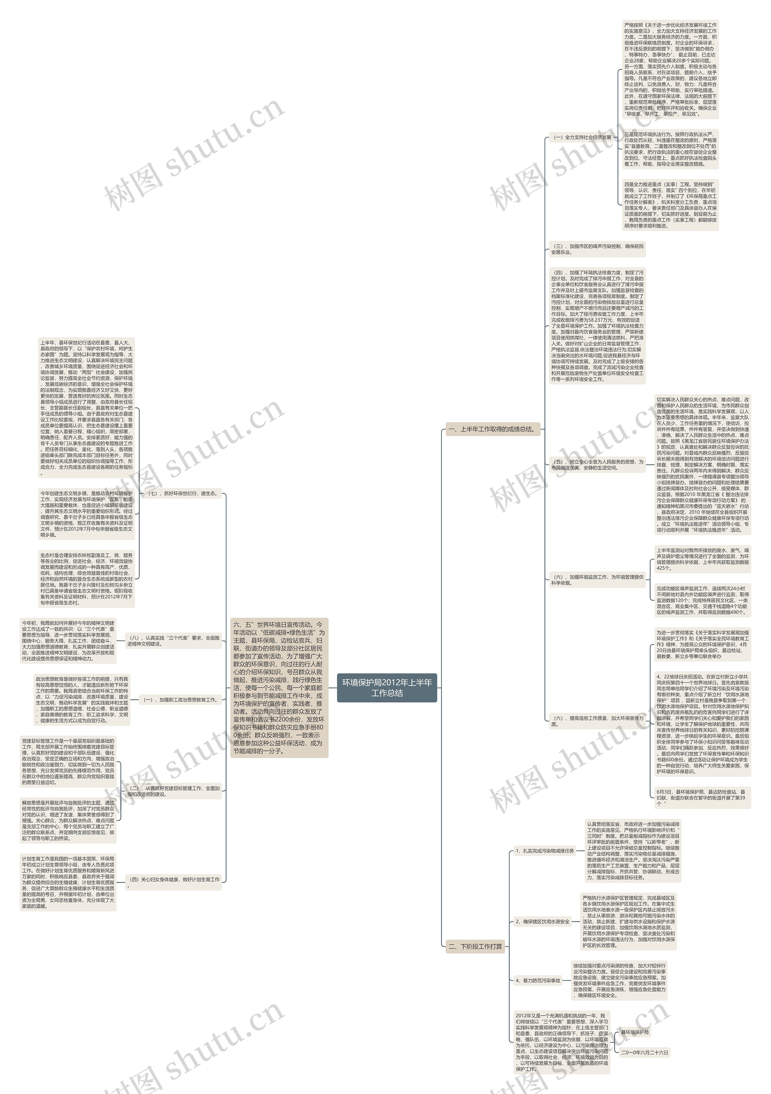 环境保护局2012年上半年工作总结思维导图