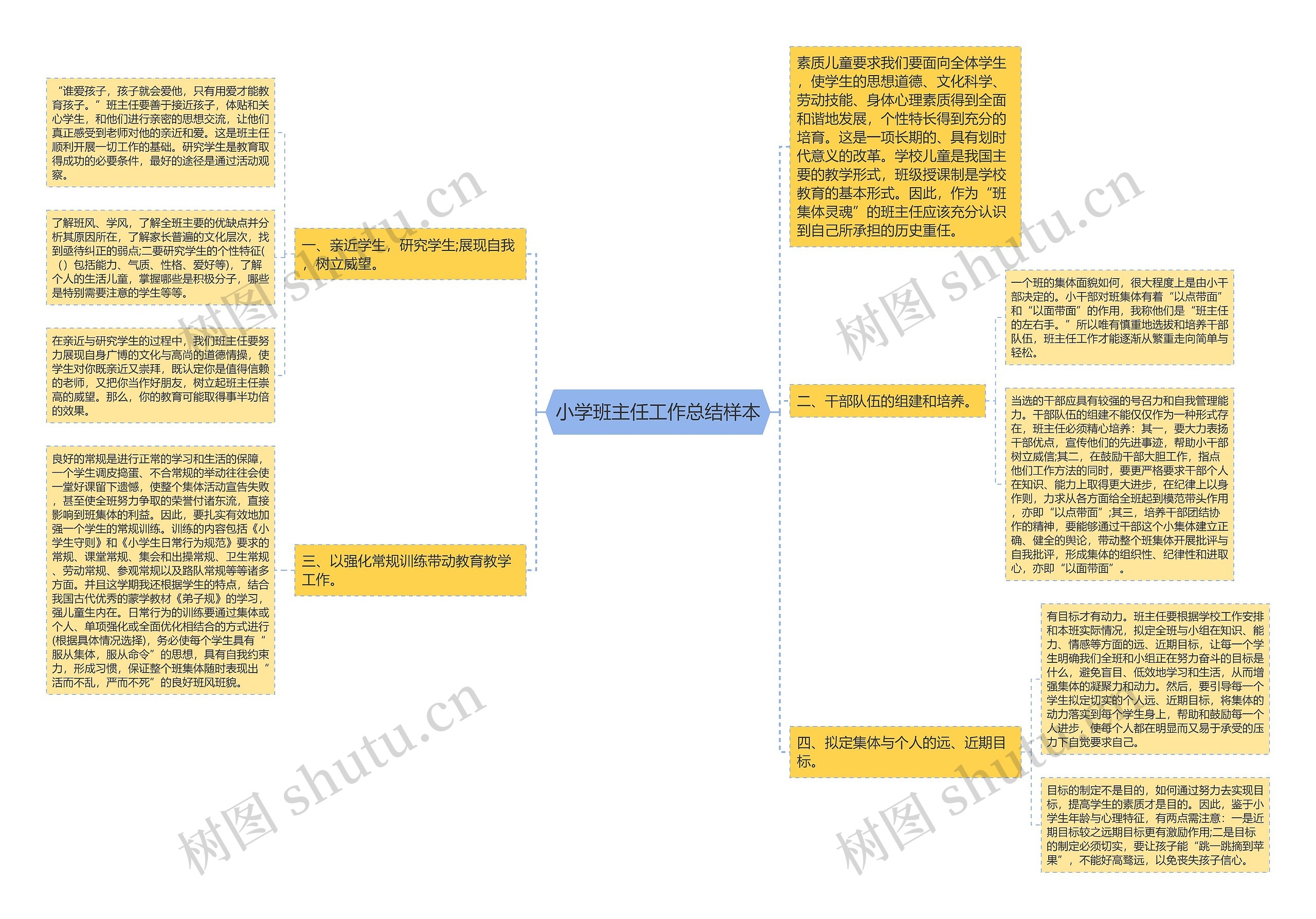 小学班主任工作总结样本