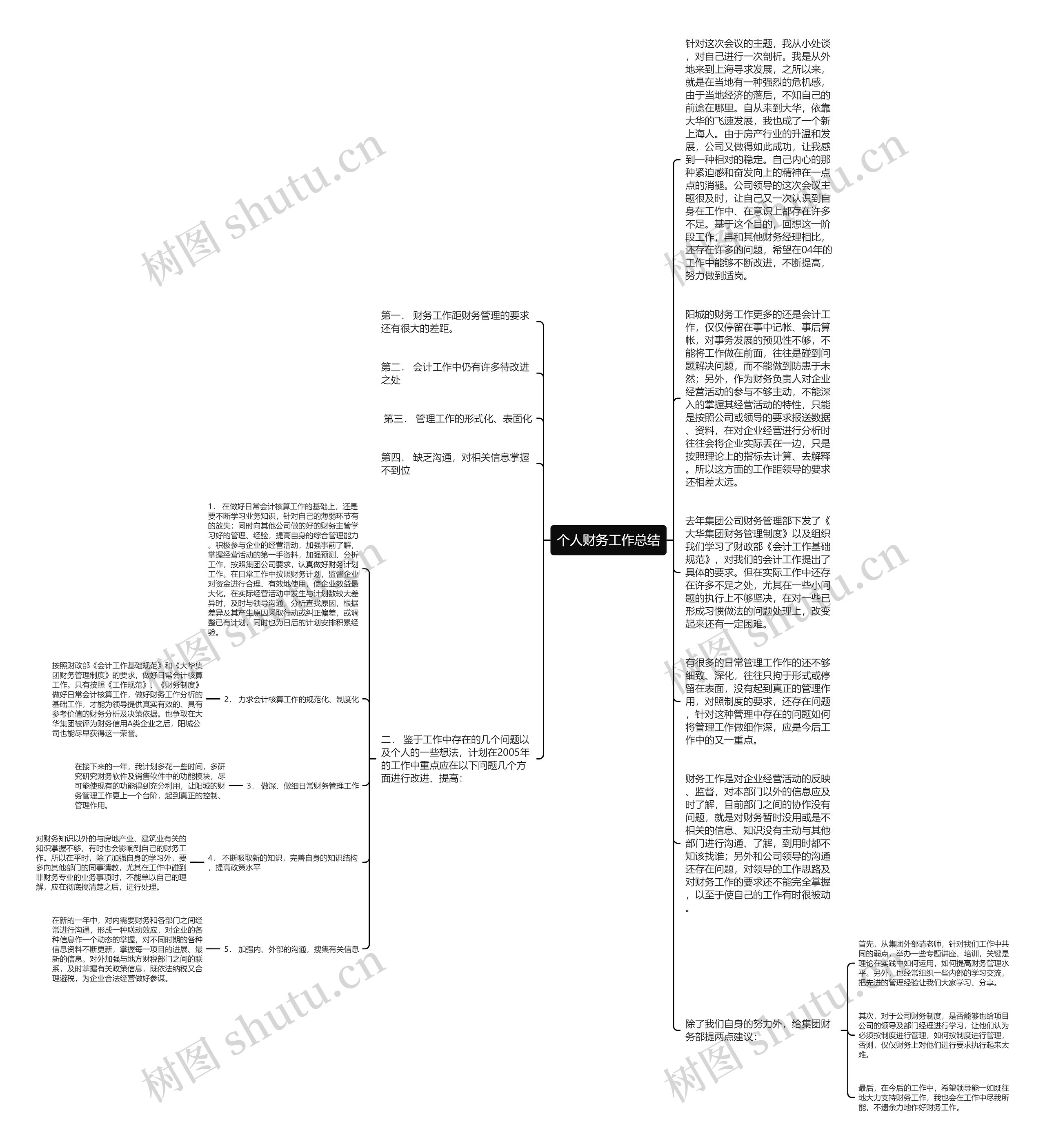 个人财务工作总结思维导图高清图 个人财务工作总结思维导图