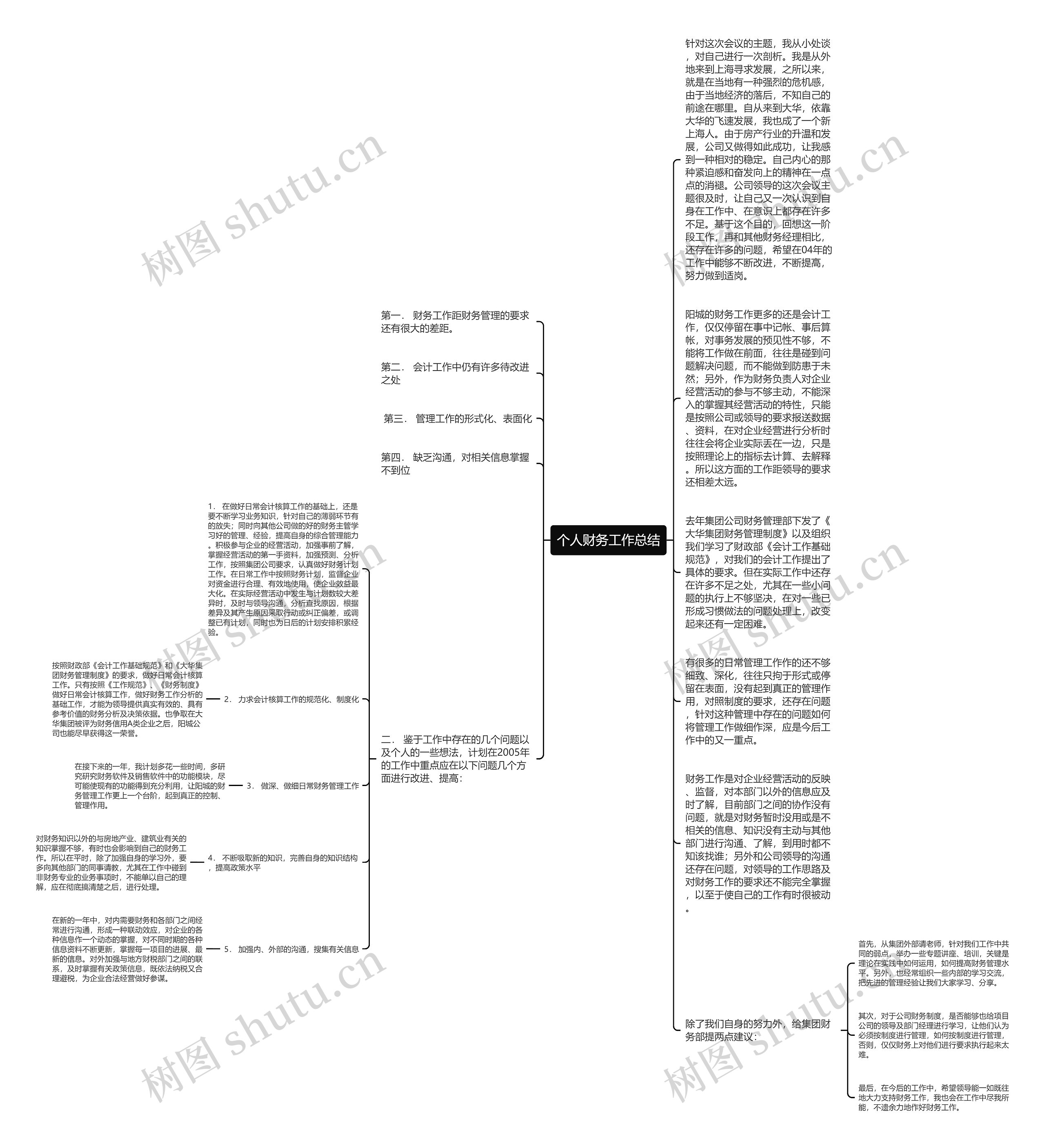 个人财务工作总结思维导图