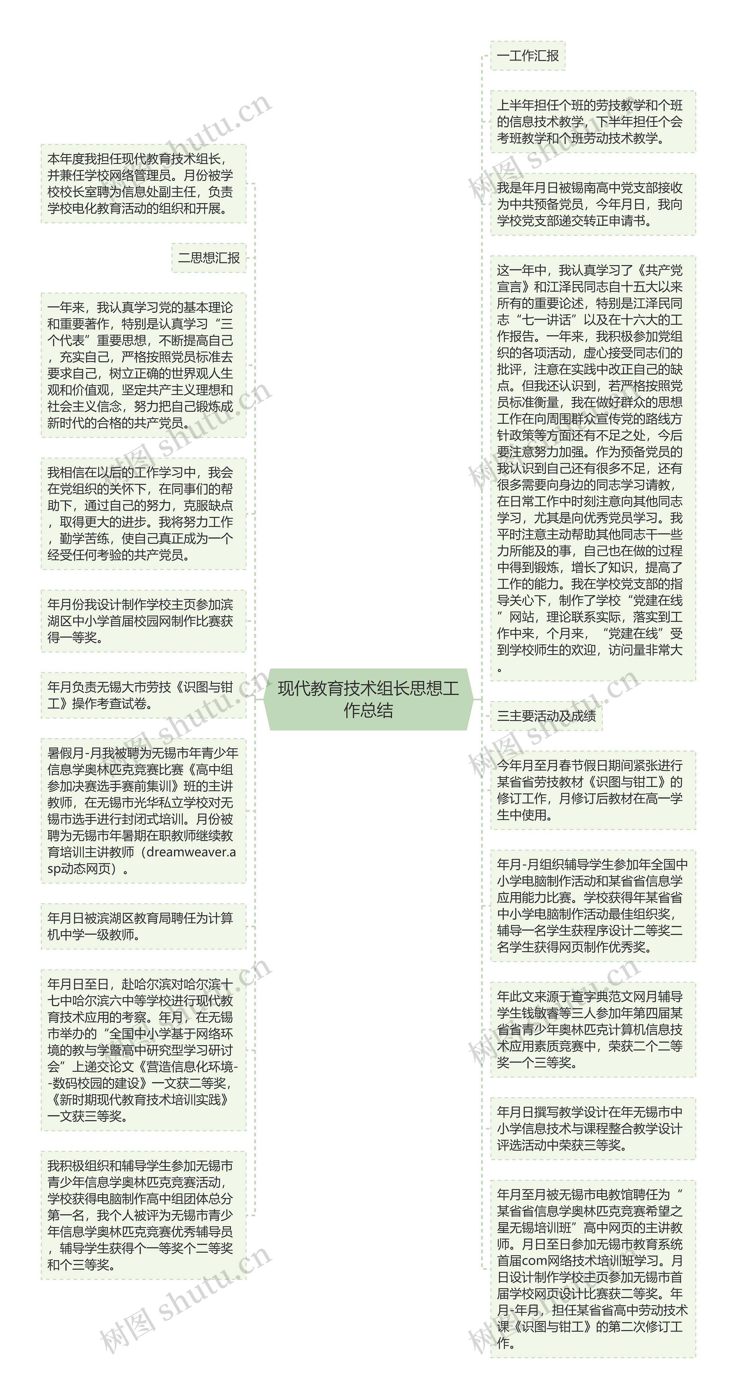 现代教育技术组长思想工作总结