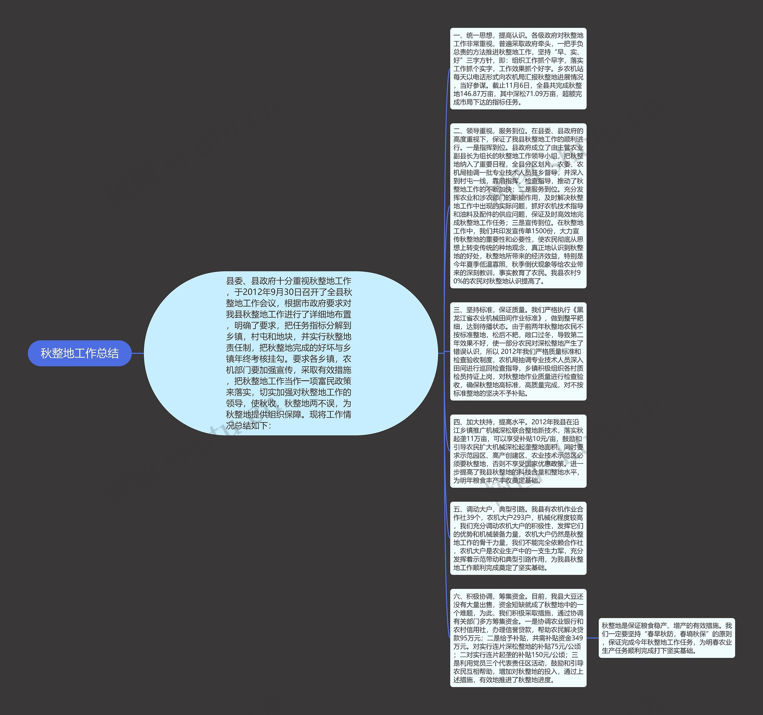 秋整地工作总结思维导图