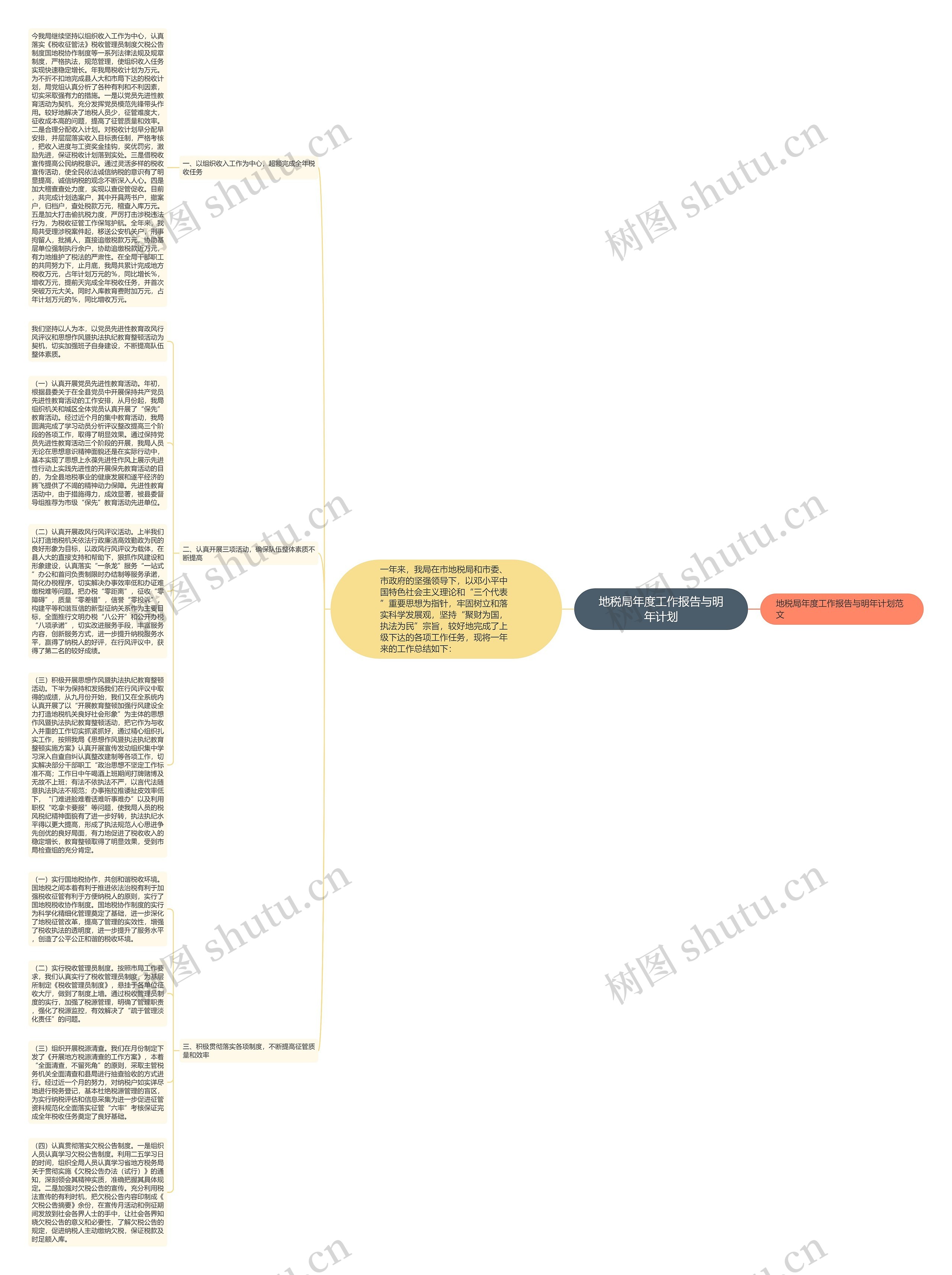 地税局年度工作报告与明年计划思维导图
