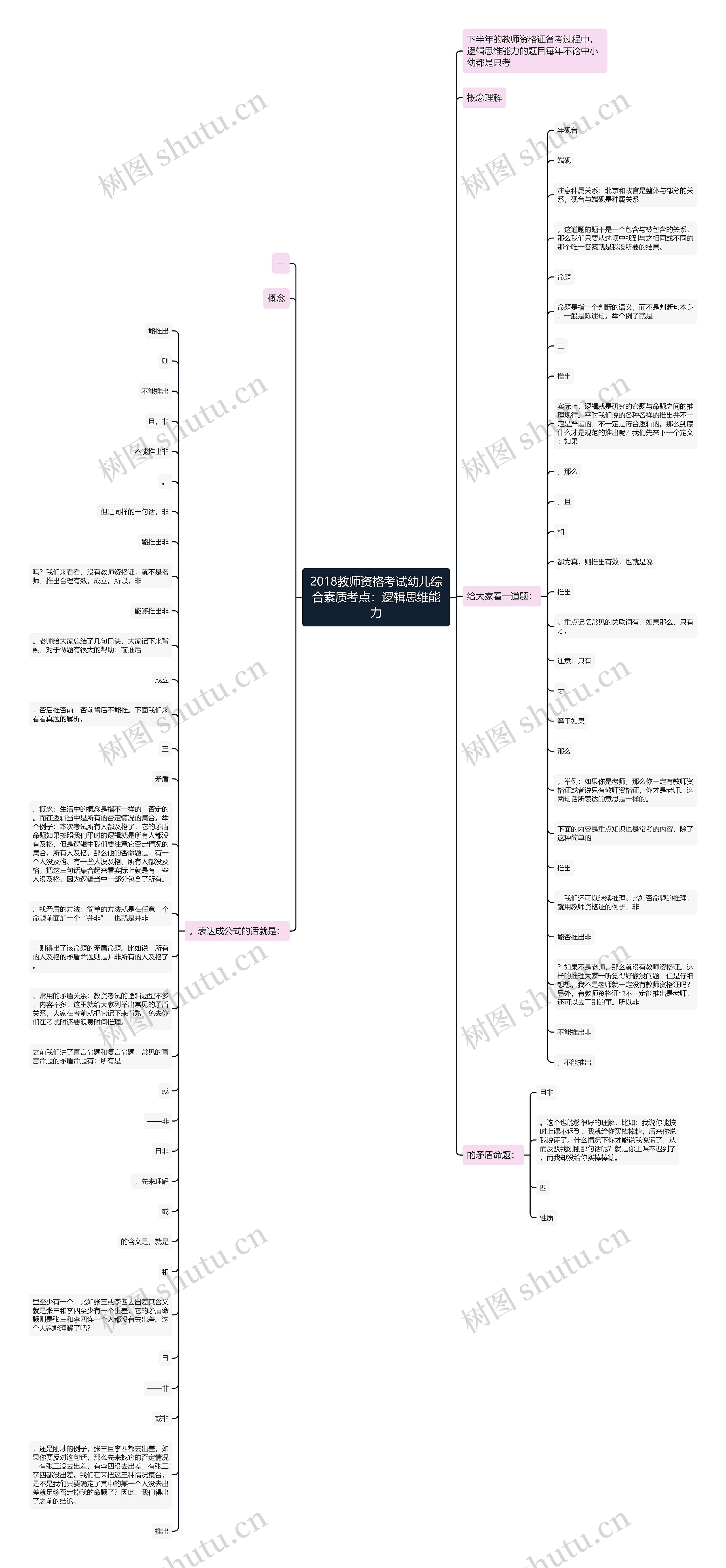 2018教师资格考试幼儿综合素质考点：逻辑思维能力思维导图