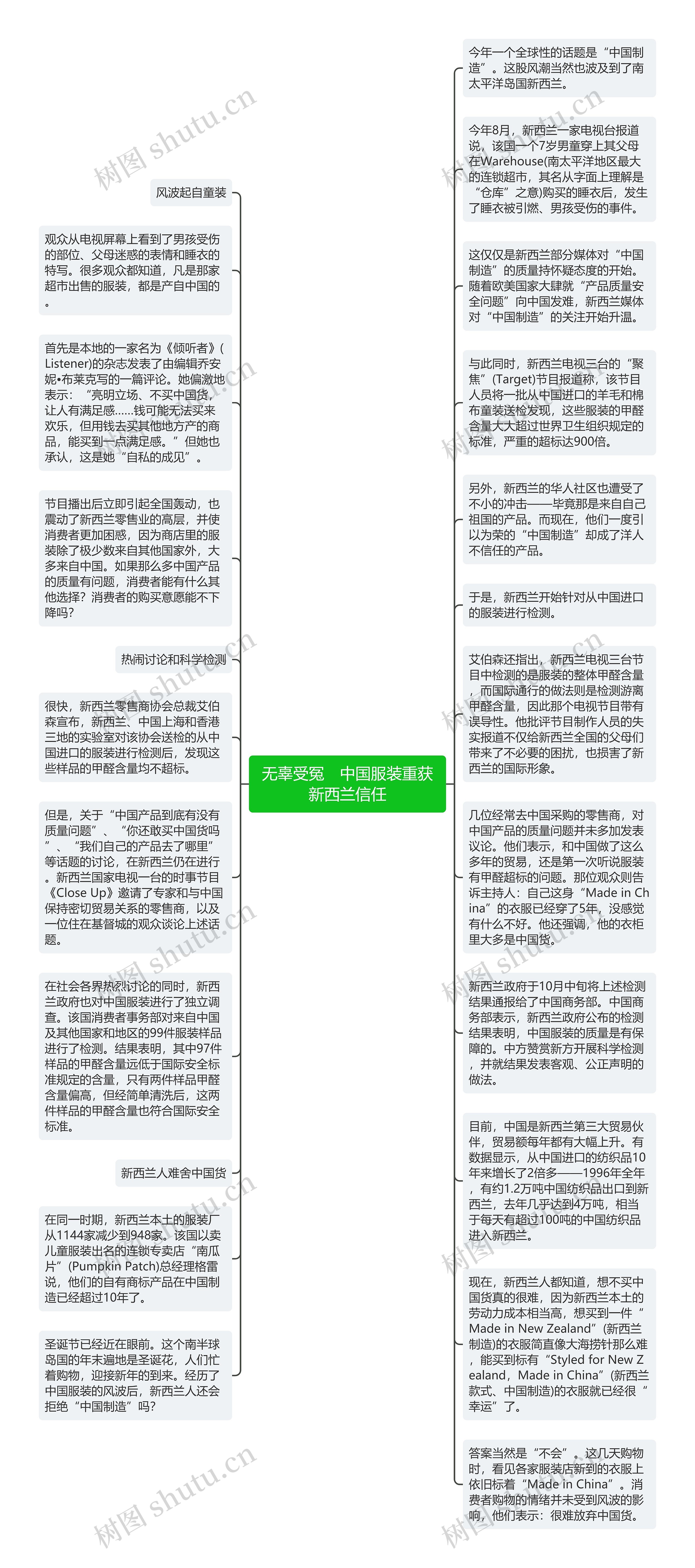 无辜受冤　中国服装重获新西兰信任