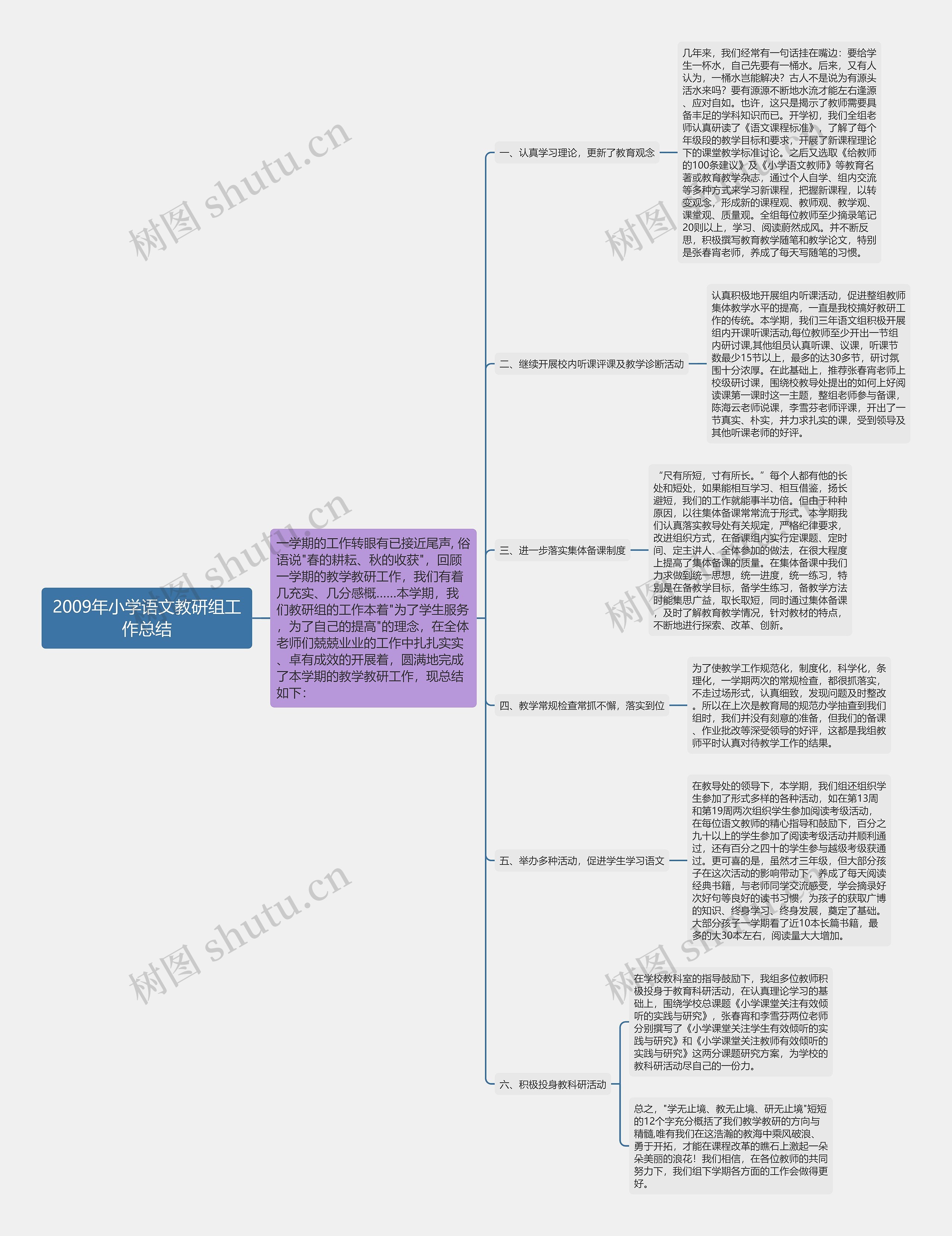 2009年小学语文教研组工作总结 2009年小学语文教研组工作总结