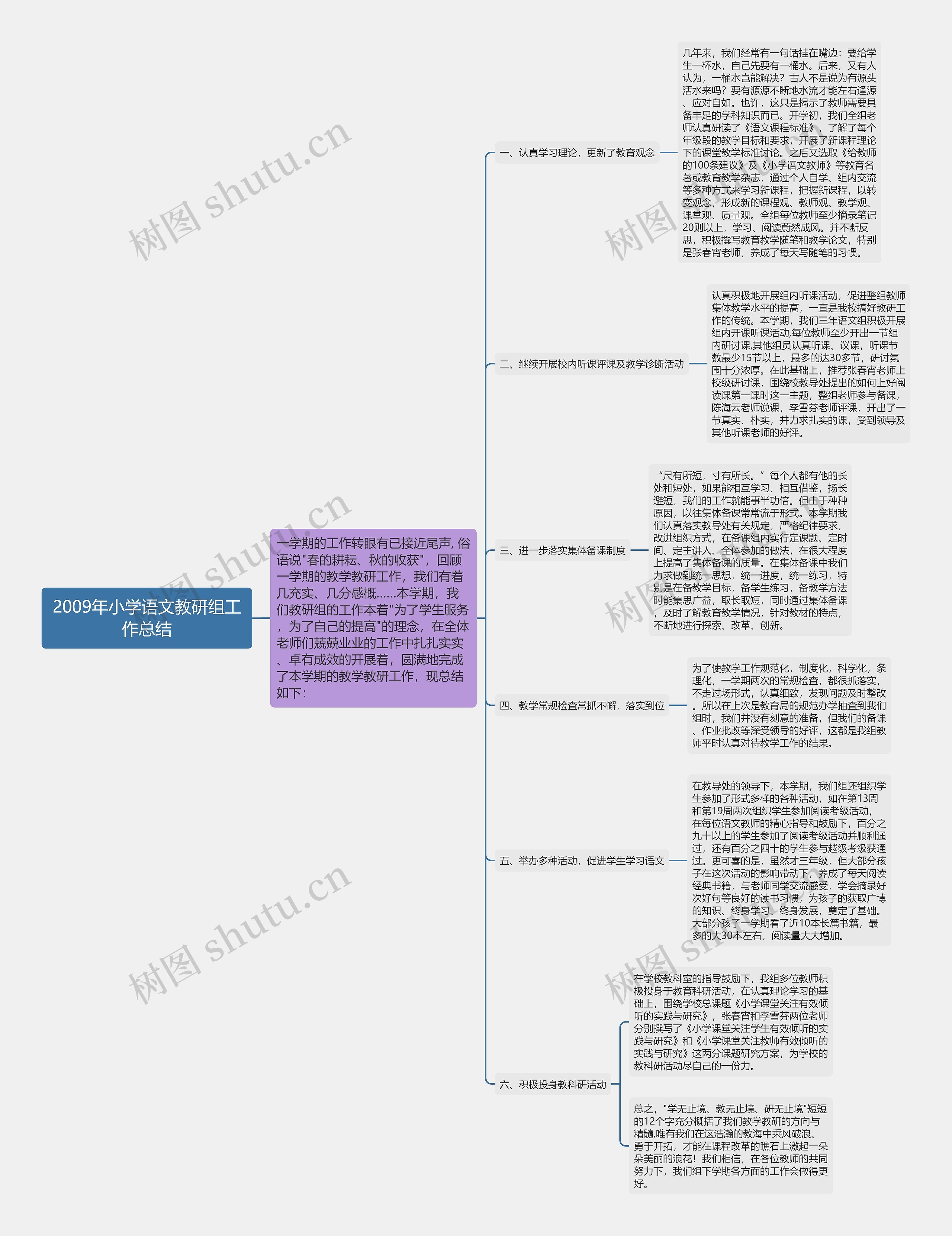 2009年小学语文教研组工作总结思维导图