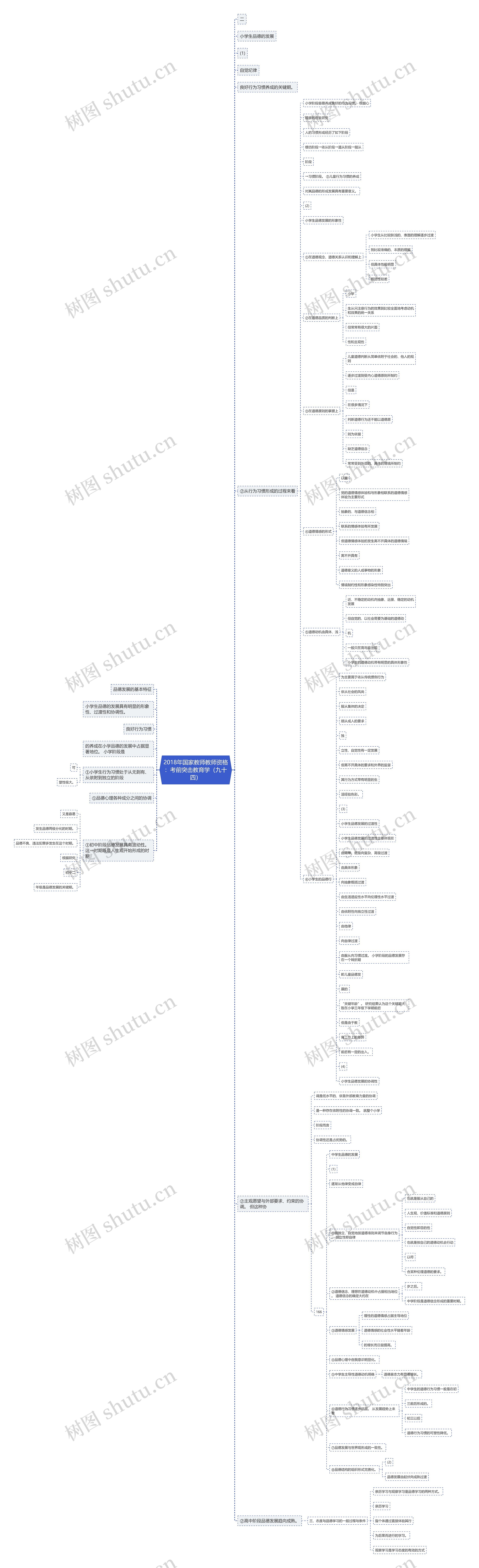 2018年国家教师教师资格：考前突击教育学（九十四）思维导图