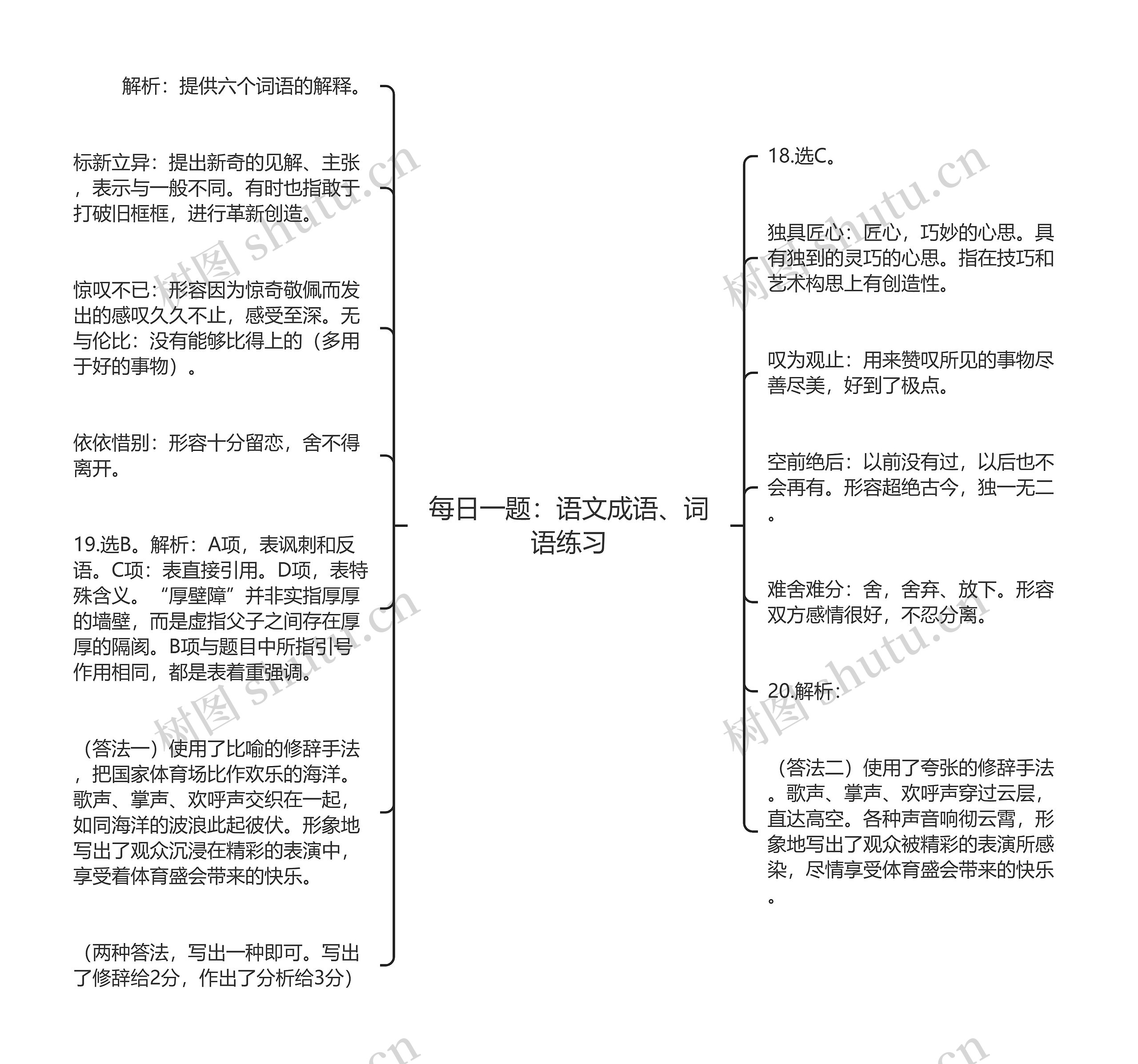 每日一题：语文成语、词语练习思维导图