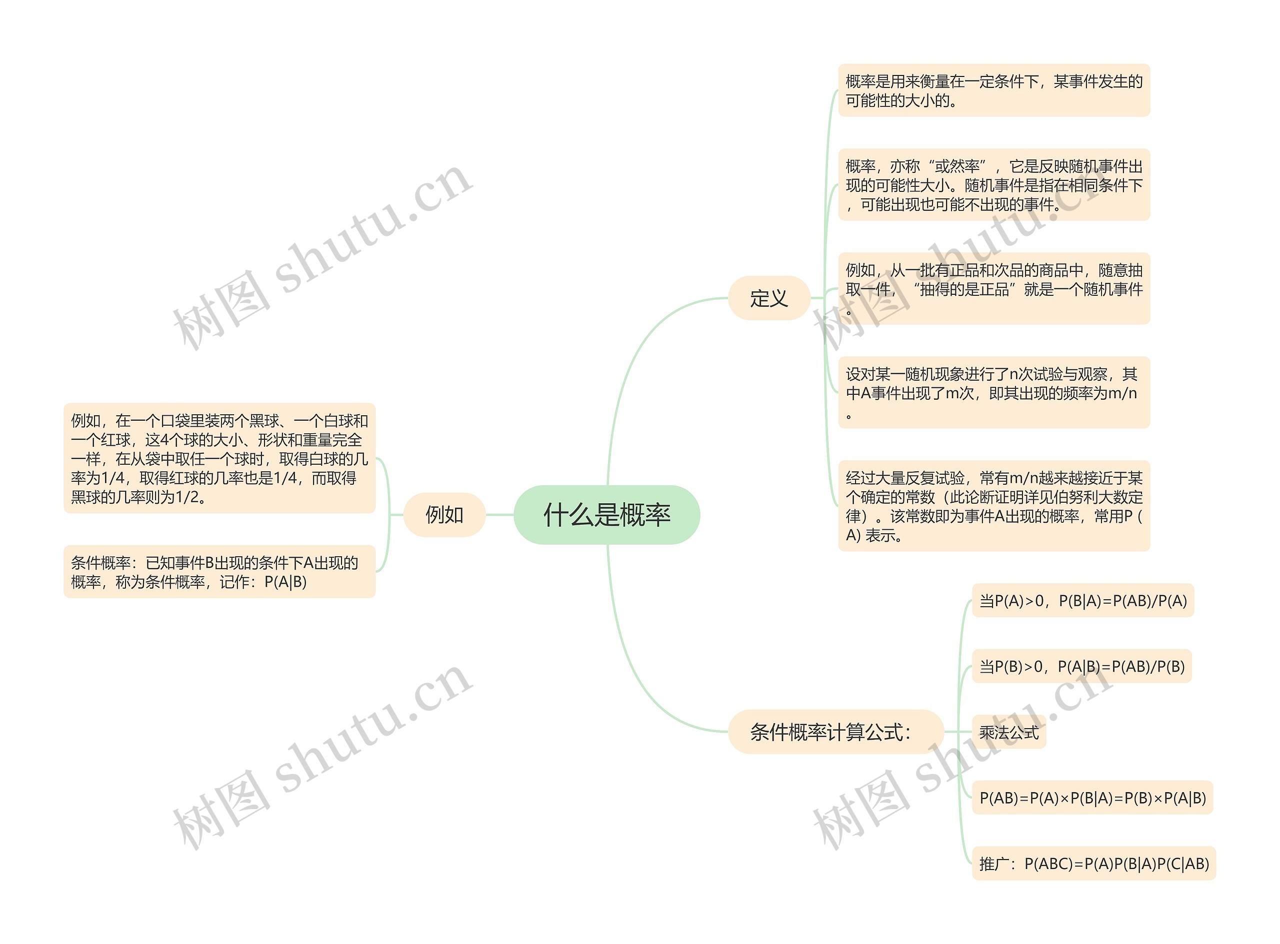 什么是概率思维导图