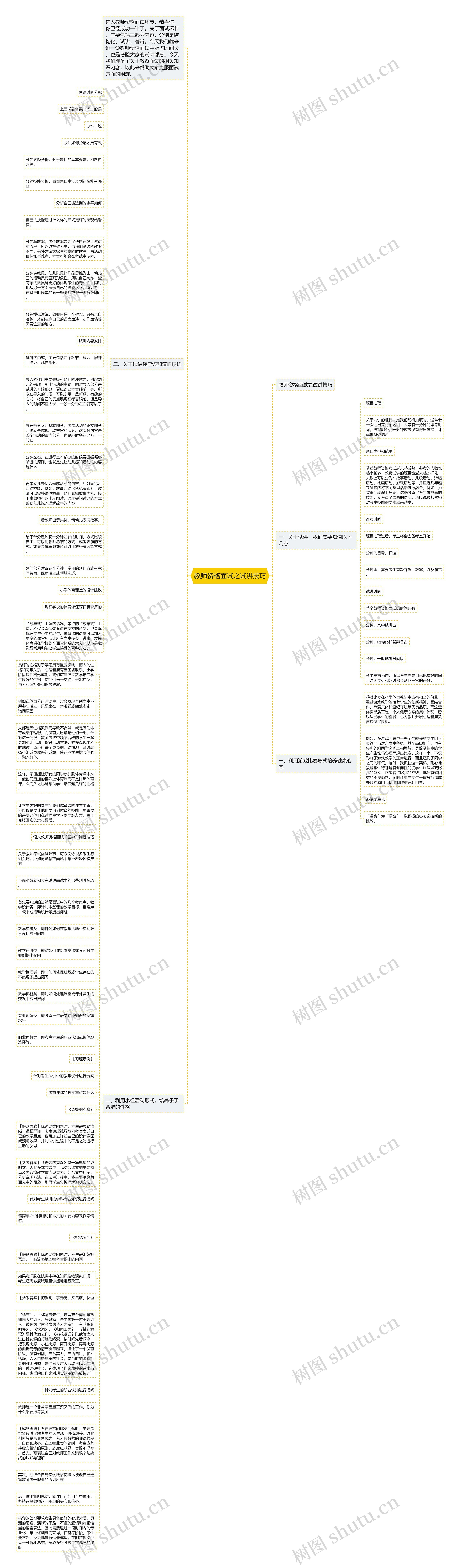 教师资格面试之试讲技巧思维导图