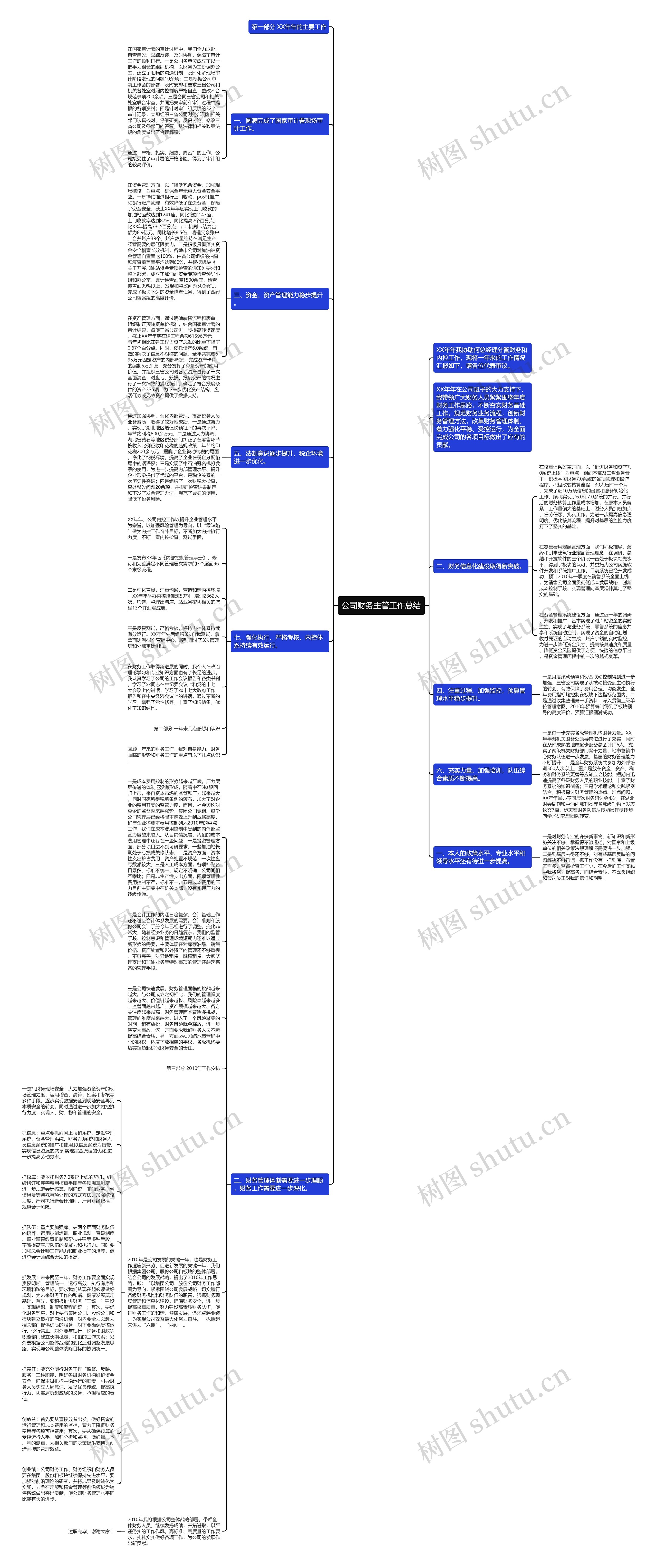 公司财务主管工作总结思维导图