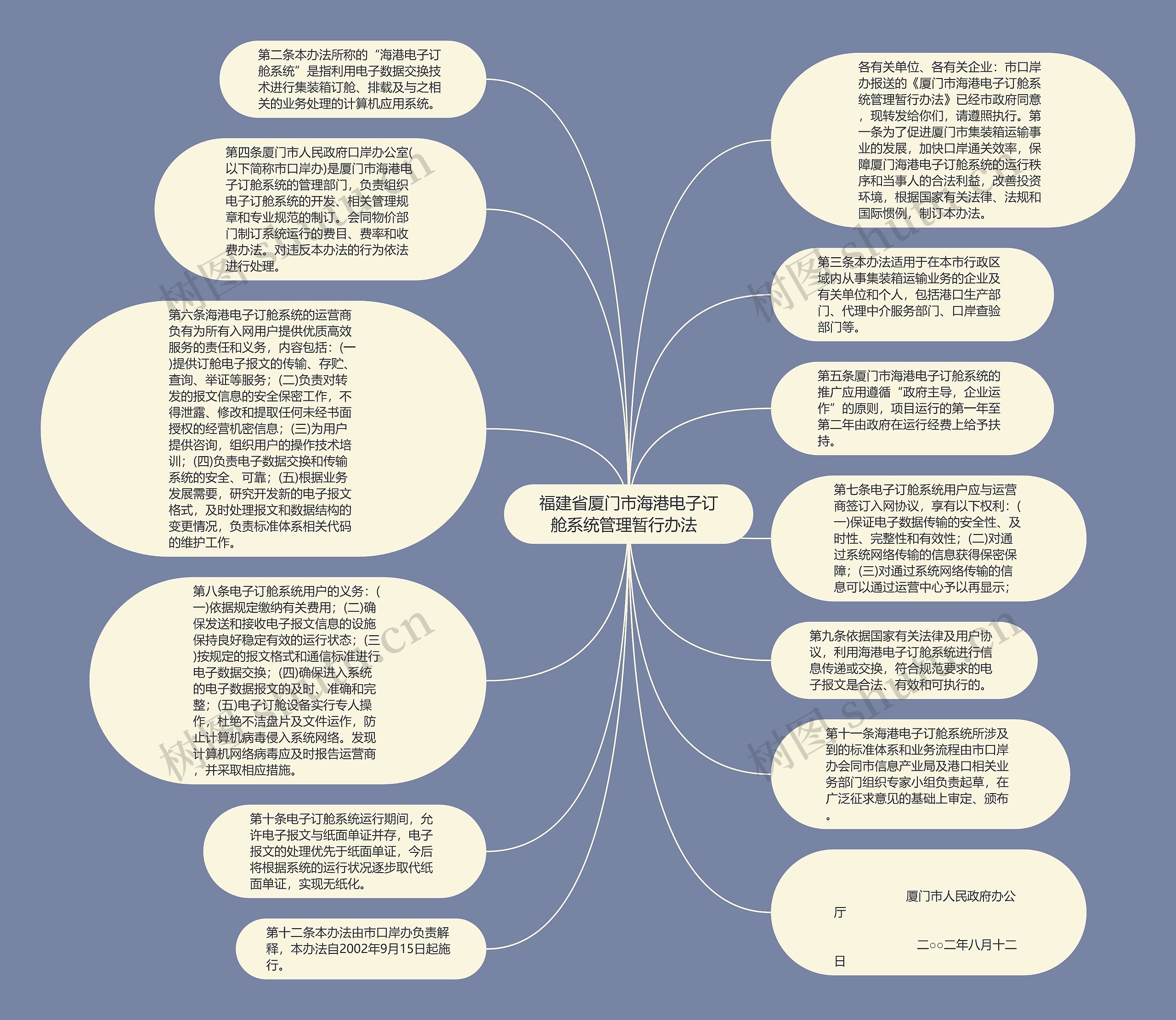 福建省厦门市海港电子订舱系统管理暂行办法  