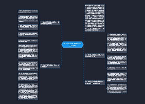 2010-2011下学期少先队工作总结