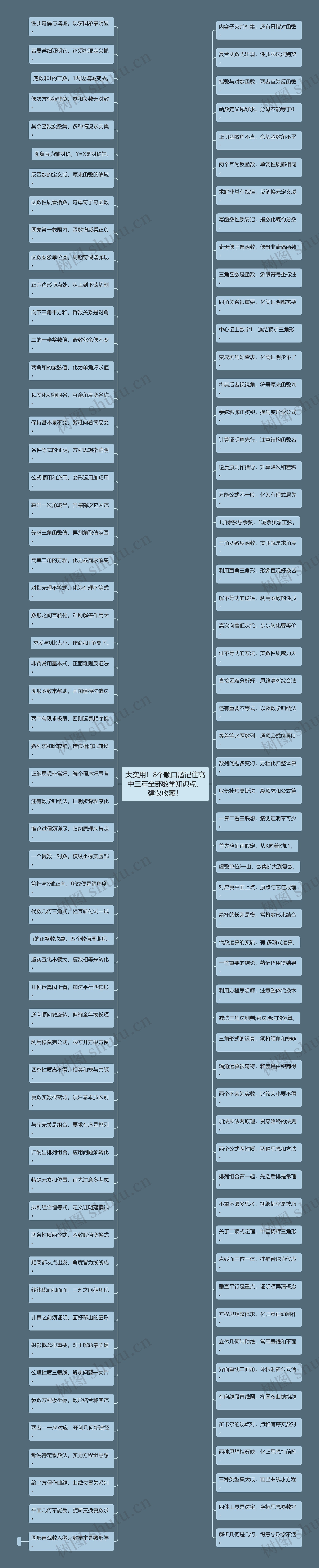 太实用！8个顺口溜记住高中三年全部数学知识点，建议收藏！