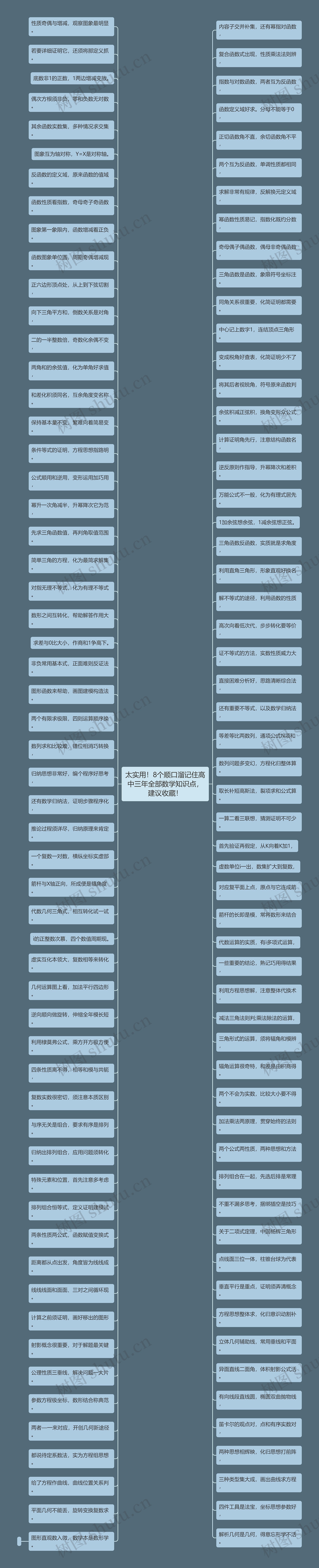 太实用！8个顺口溜记住高中三年全部数学知识点，建议收藏！