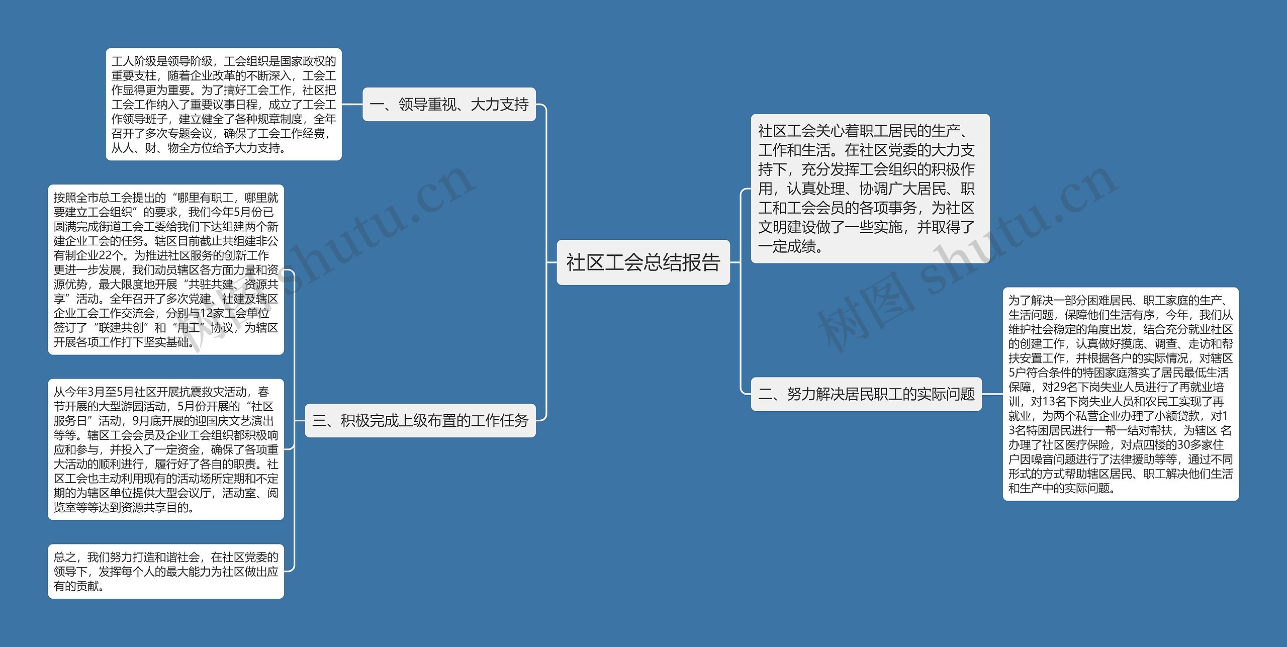 社区工会总结报告思维导图