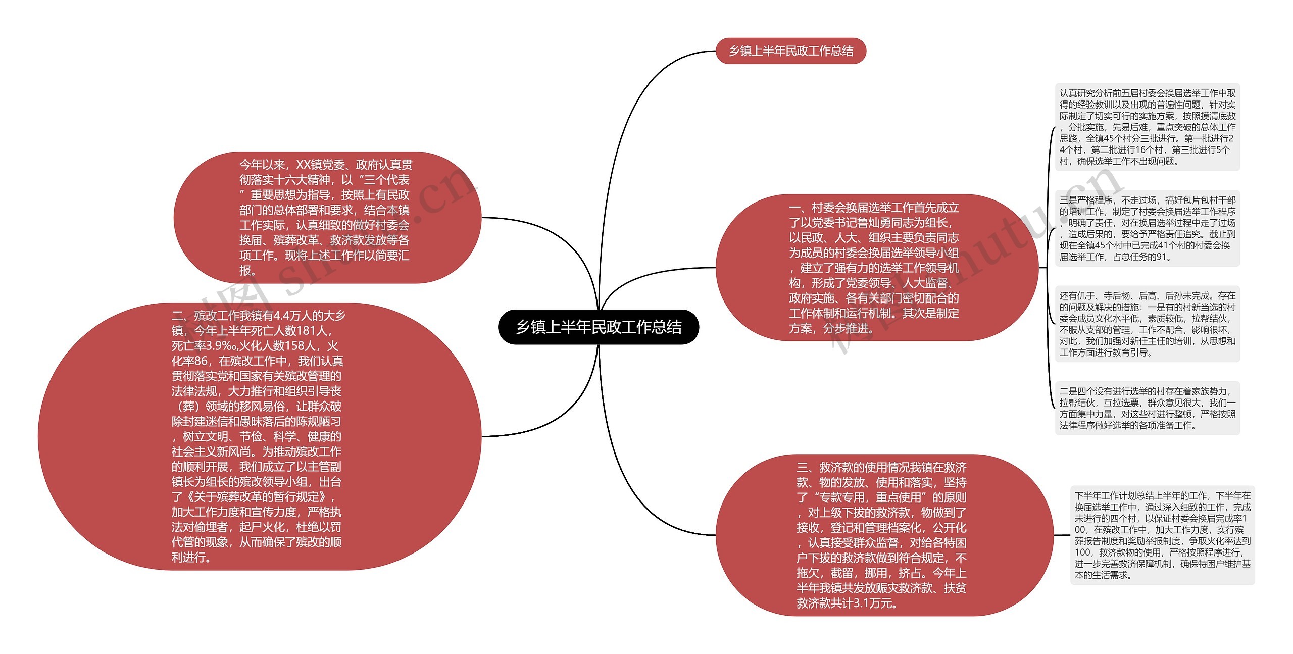 乡镇上半年民政工作总结