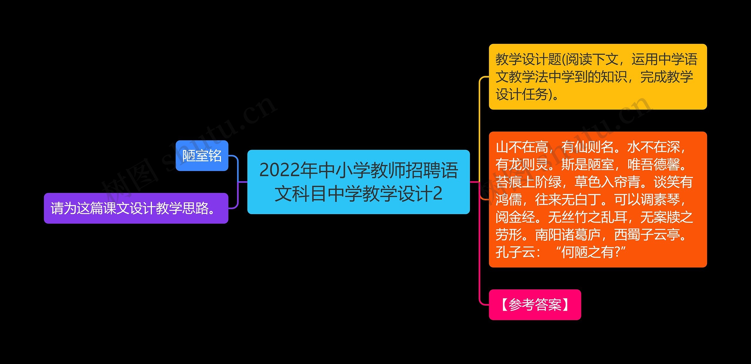 2022年中小学教师招聘语文科目中学教学设计2思维导图