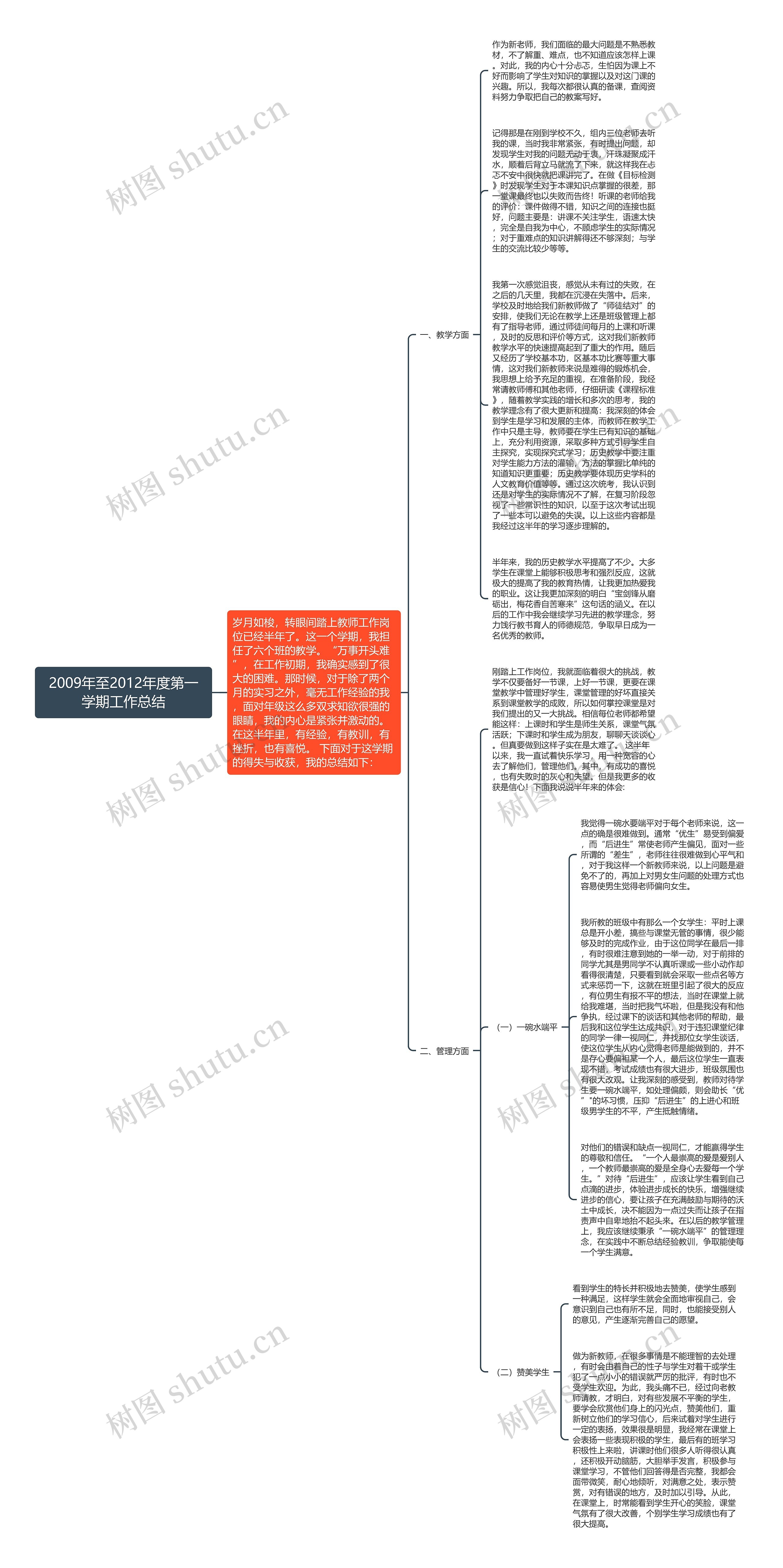 2009年至2012年度第一学期工作总结思维导图