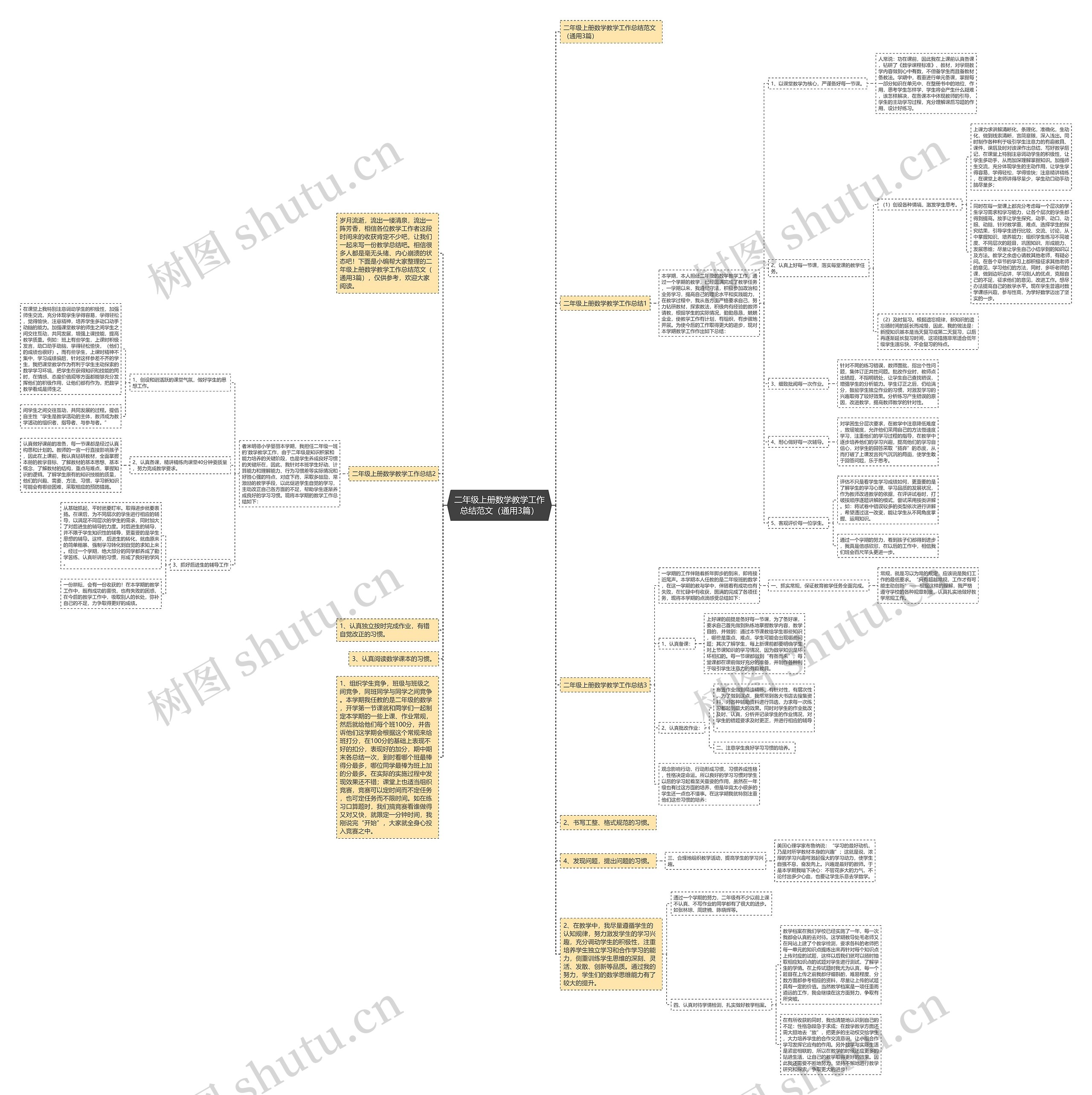 二年级上册数学教学工作总结范文（通用3篇）思维导图