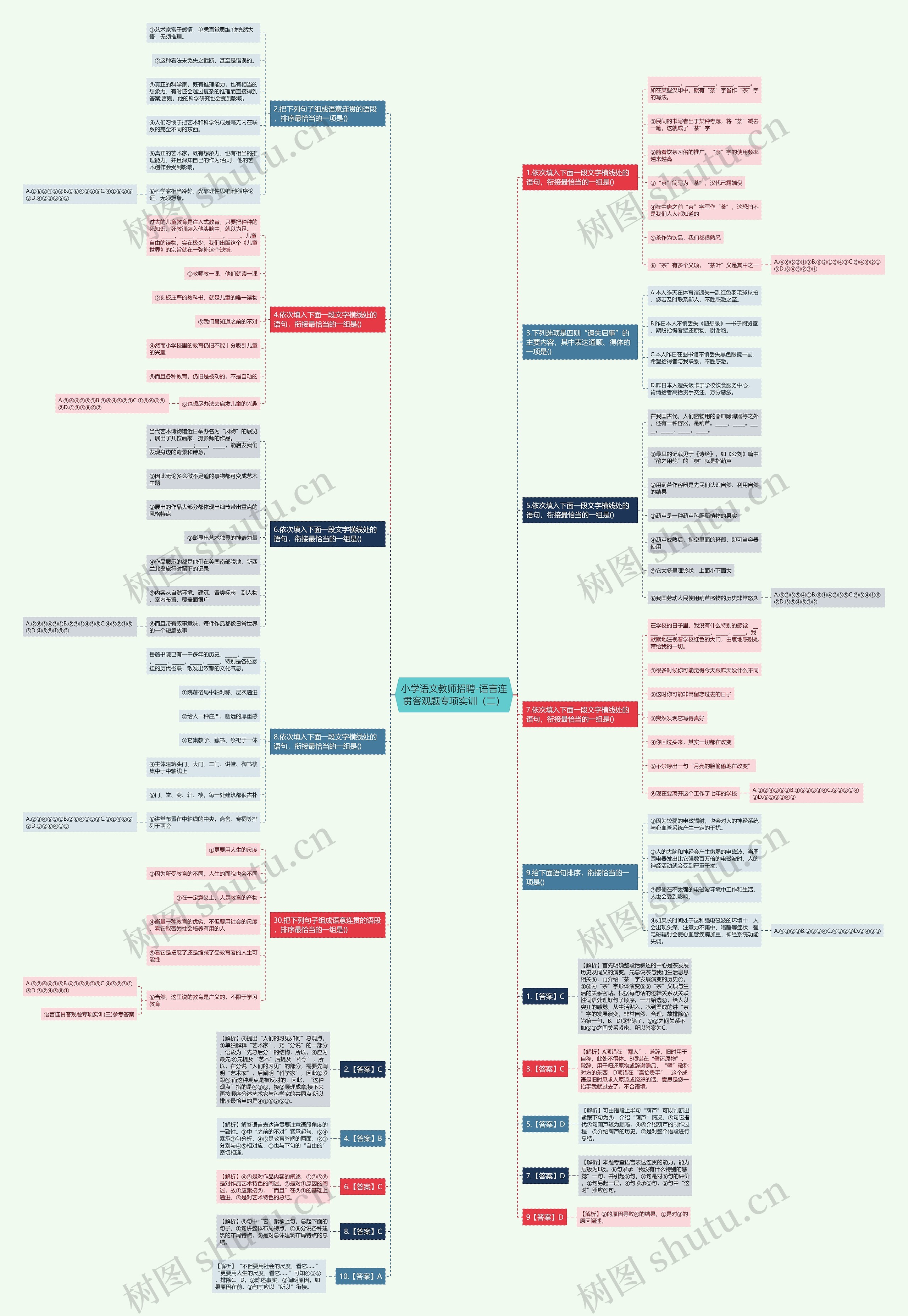 小学语文教师招聘-语言连贯客观题专项实训（二）思维导图