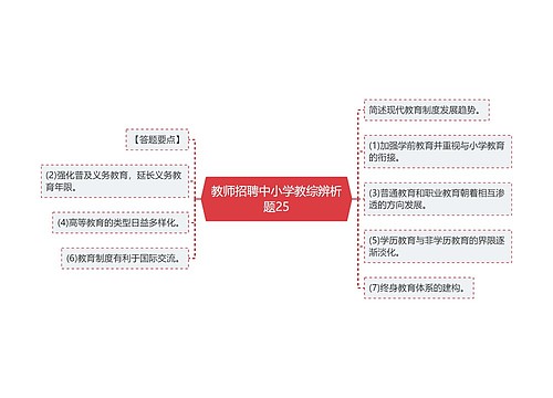 教师招聘中小学教综辨析题25