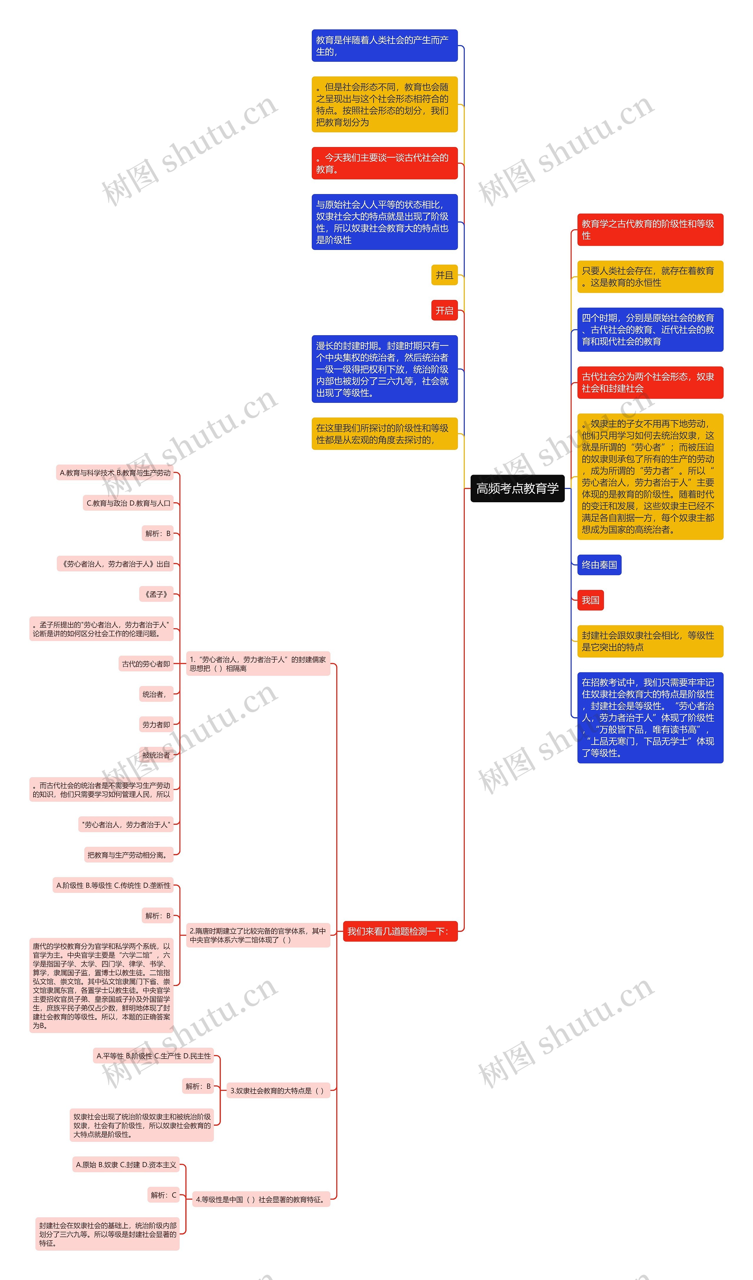 高频考点教育学思维导图