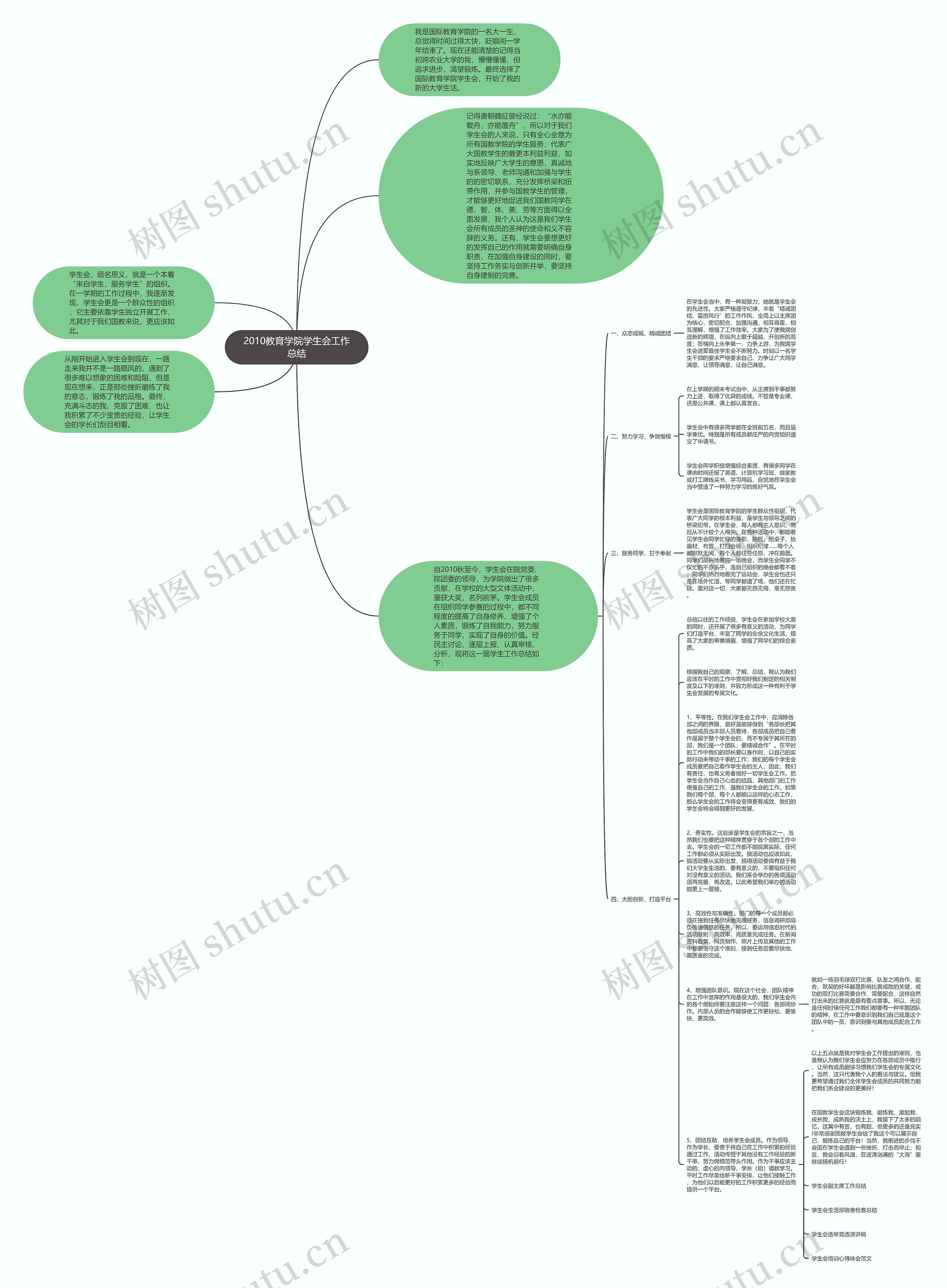 2010教育学院学生会工作总结思维导图