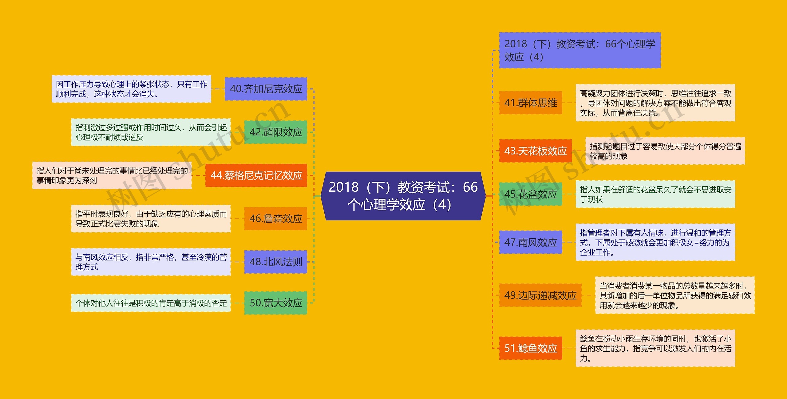 2018（下）教资考试：66个心理学效应（4）