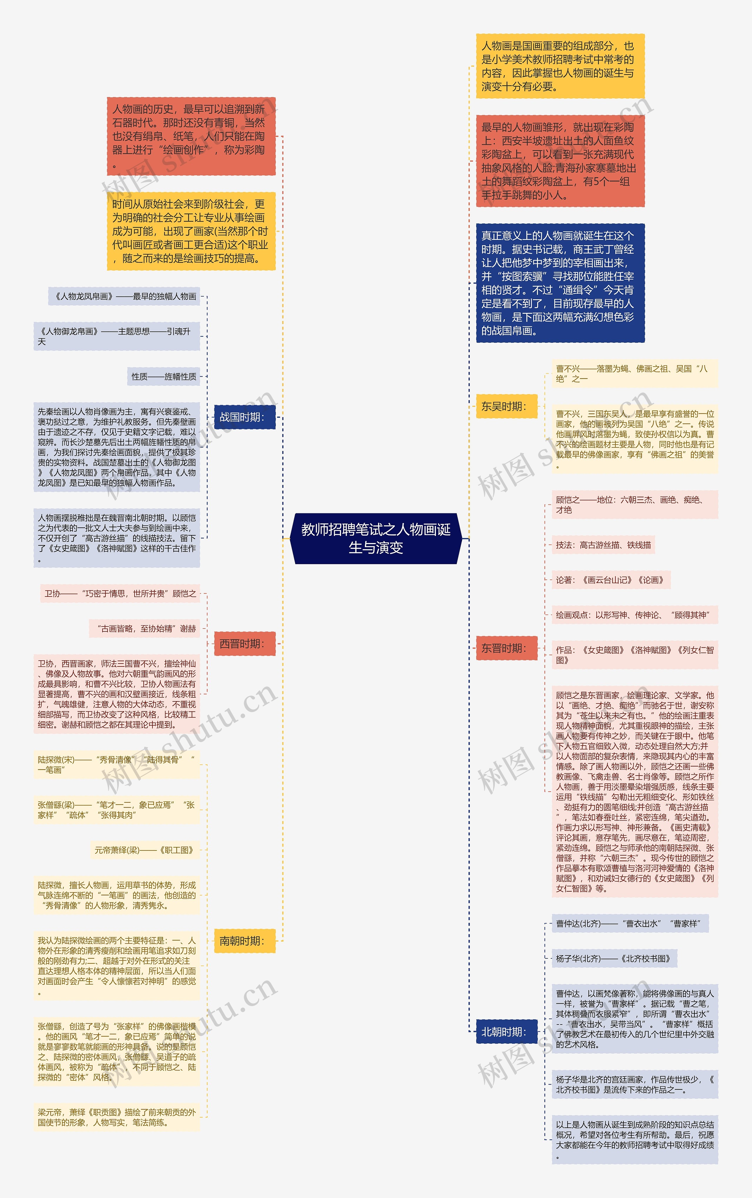 教师招聘笔试之人物画诞生与演变