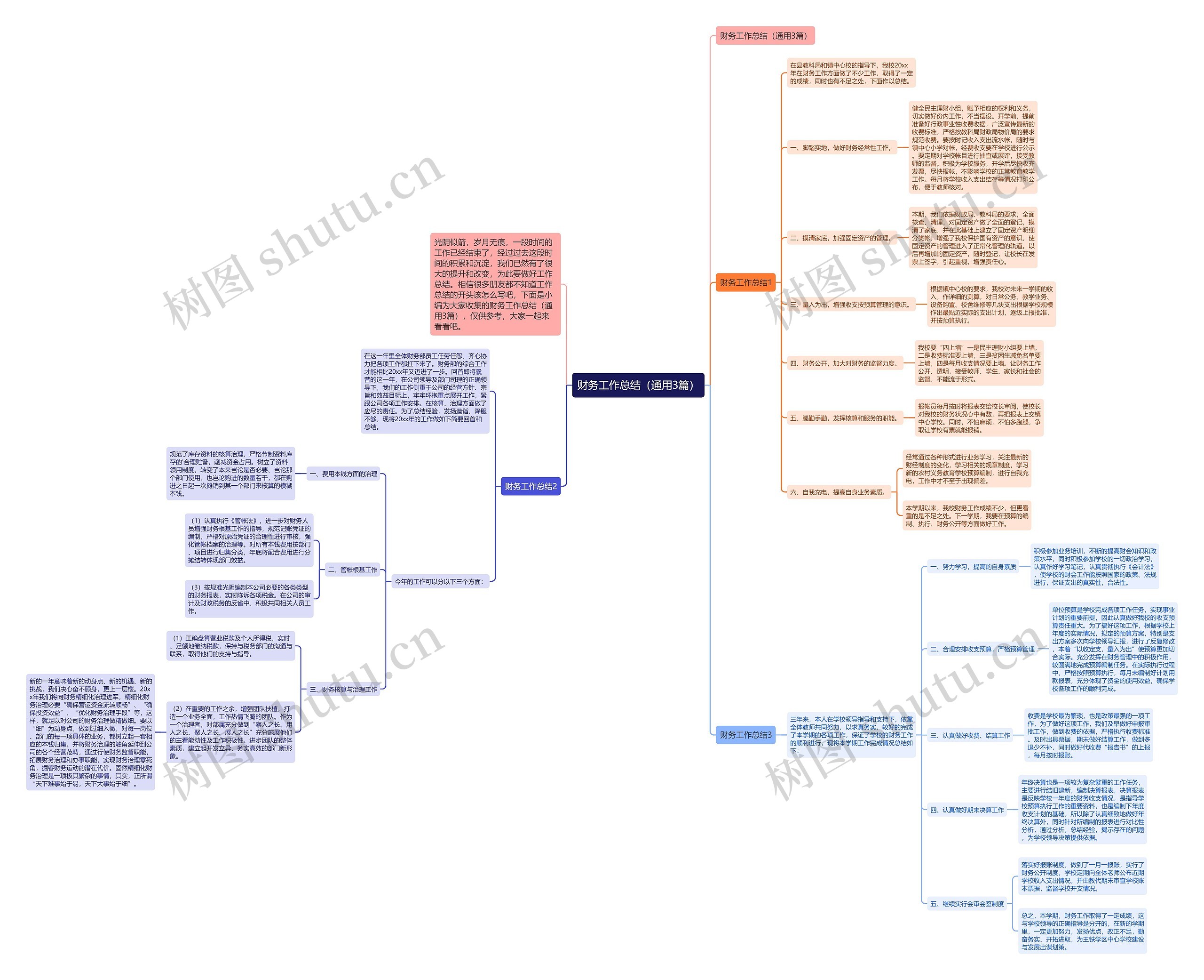 财务工作总结（通用3篇）思维导图