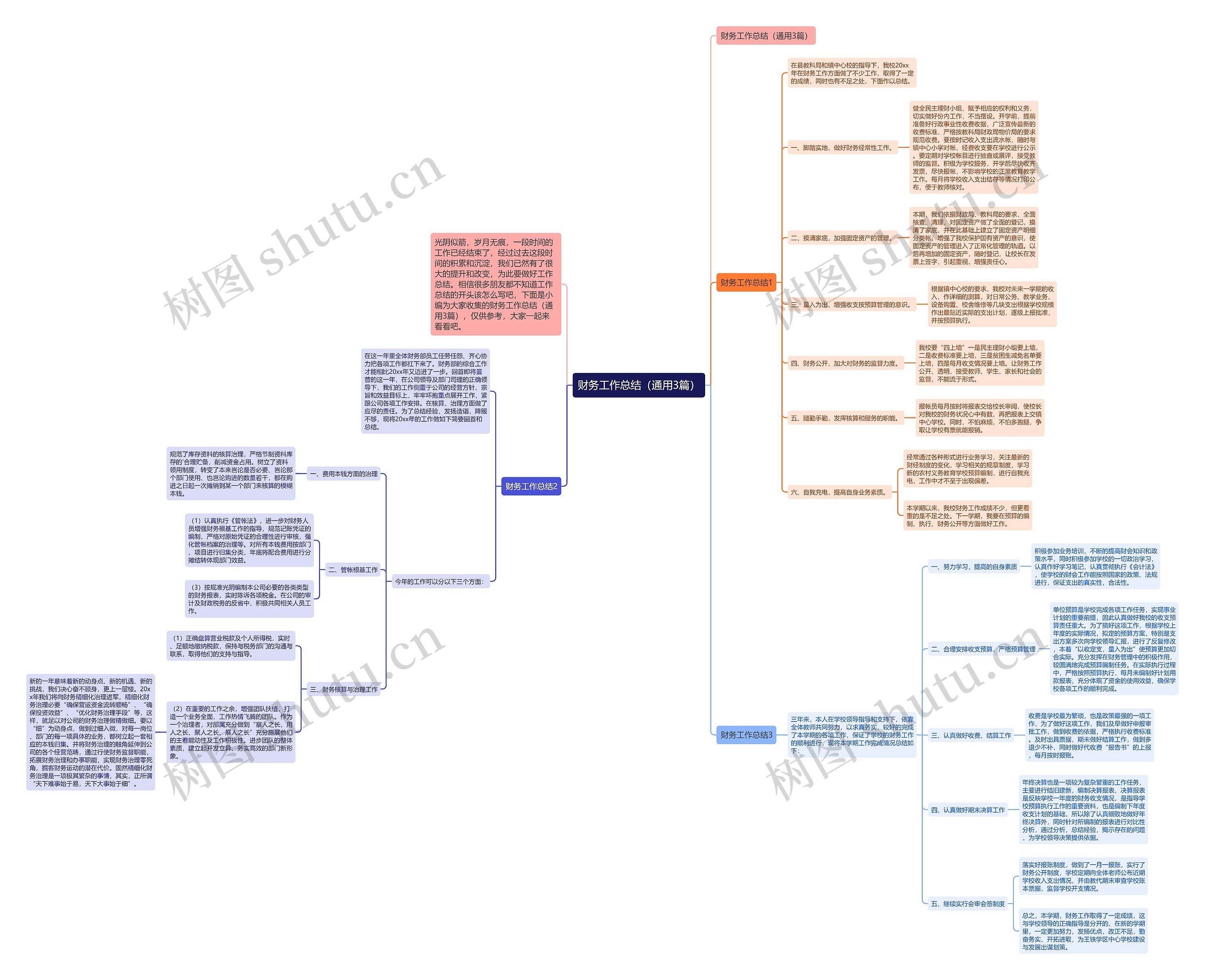 财务工作总结(通用3篇) 财务工作总结(通用3篇)