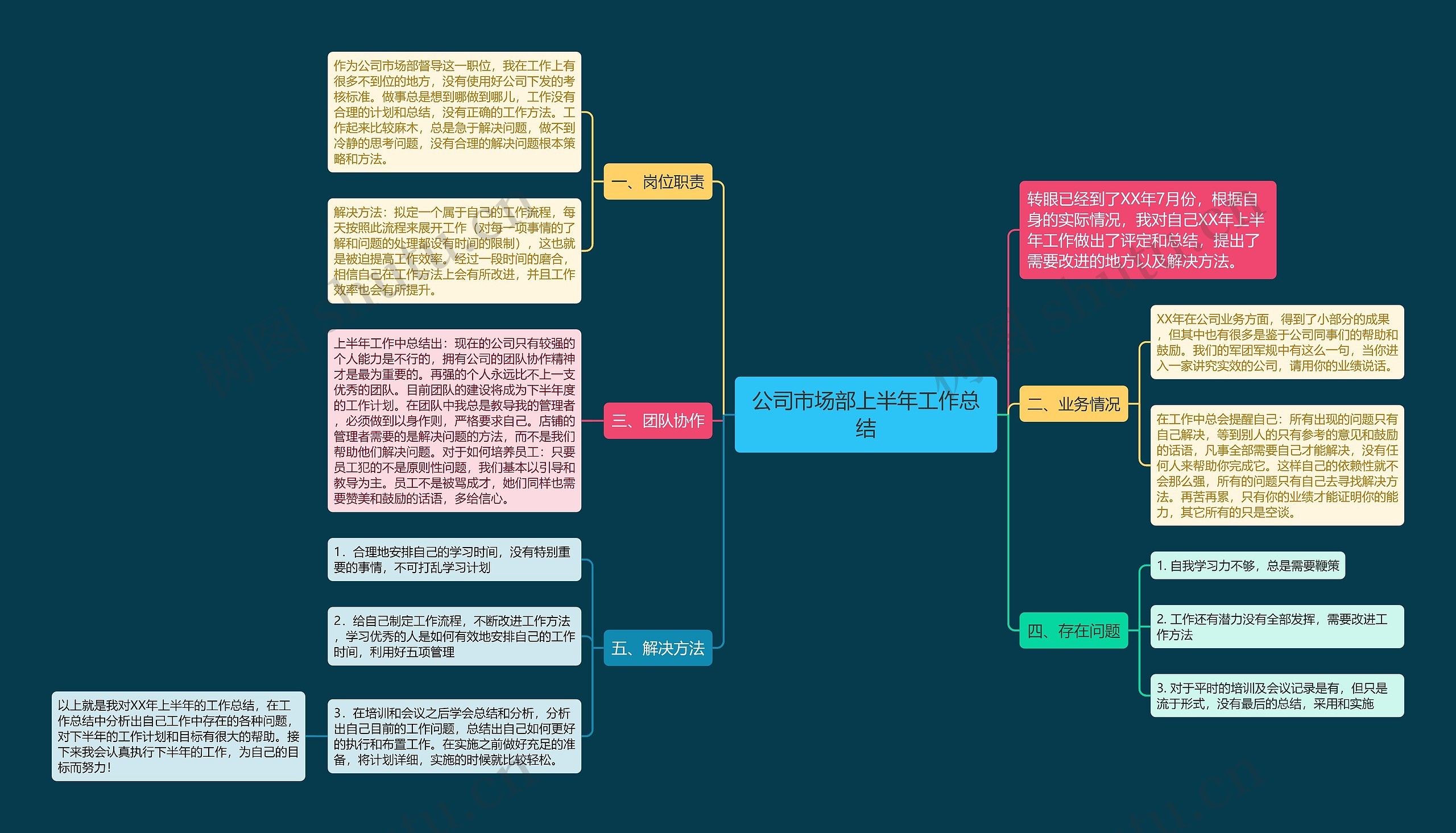 公司市场部上半年工作总结思维导图