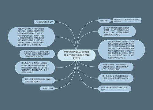 广东省华侨用侨汇在城镇购买住宅照顾新属入户暂行规定