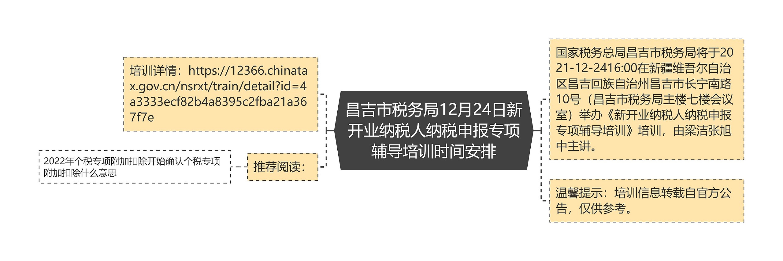 昌吉市税务局12月24日新开业纳税人纳税申报专项辅导培训时间安排