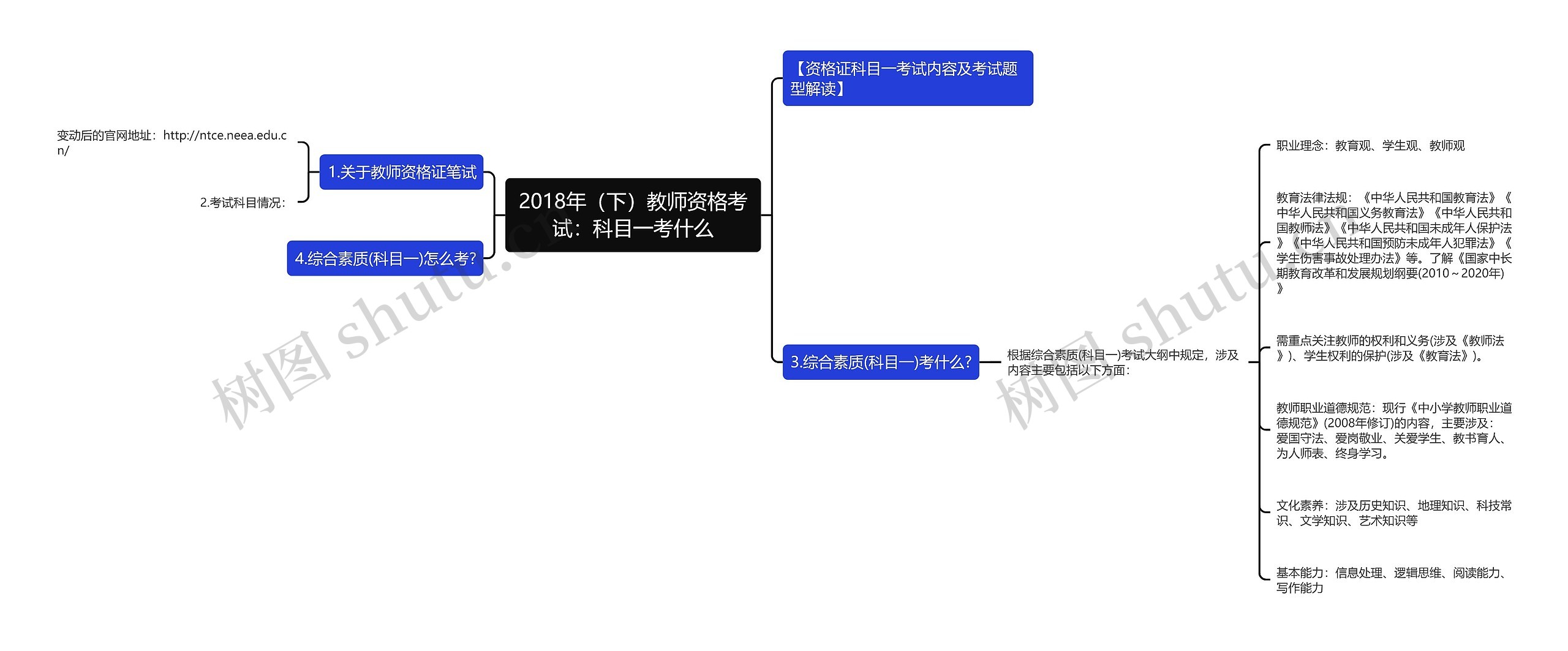 2018年（下）教师资格考试：科目一考什么