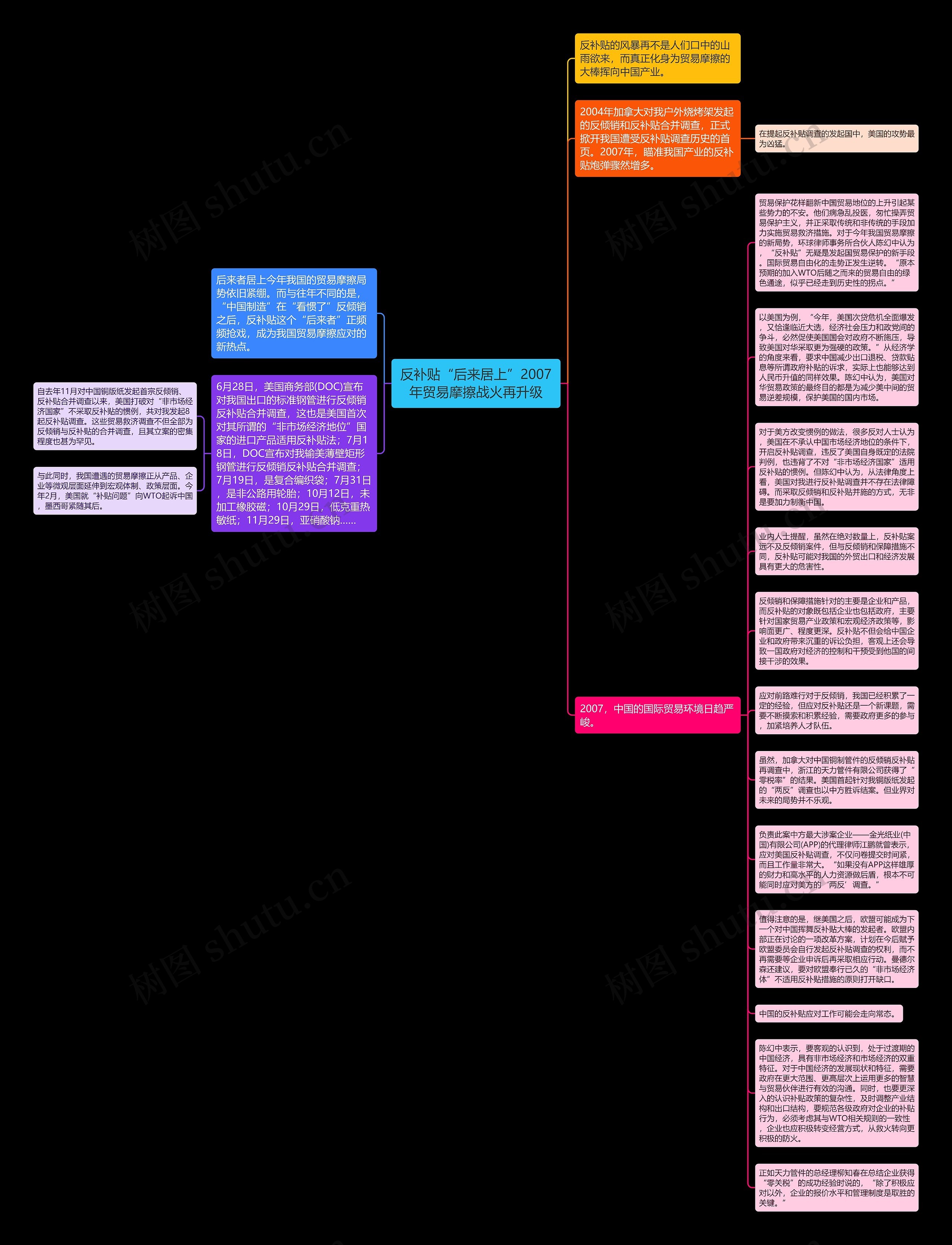 反补贴“后来居上”2007年贸易摩擦战火再升级思维导图
