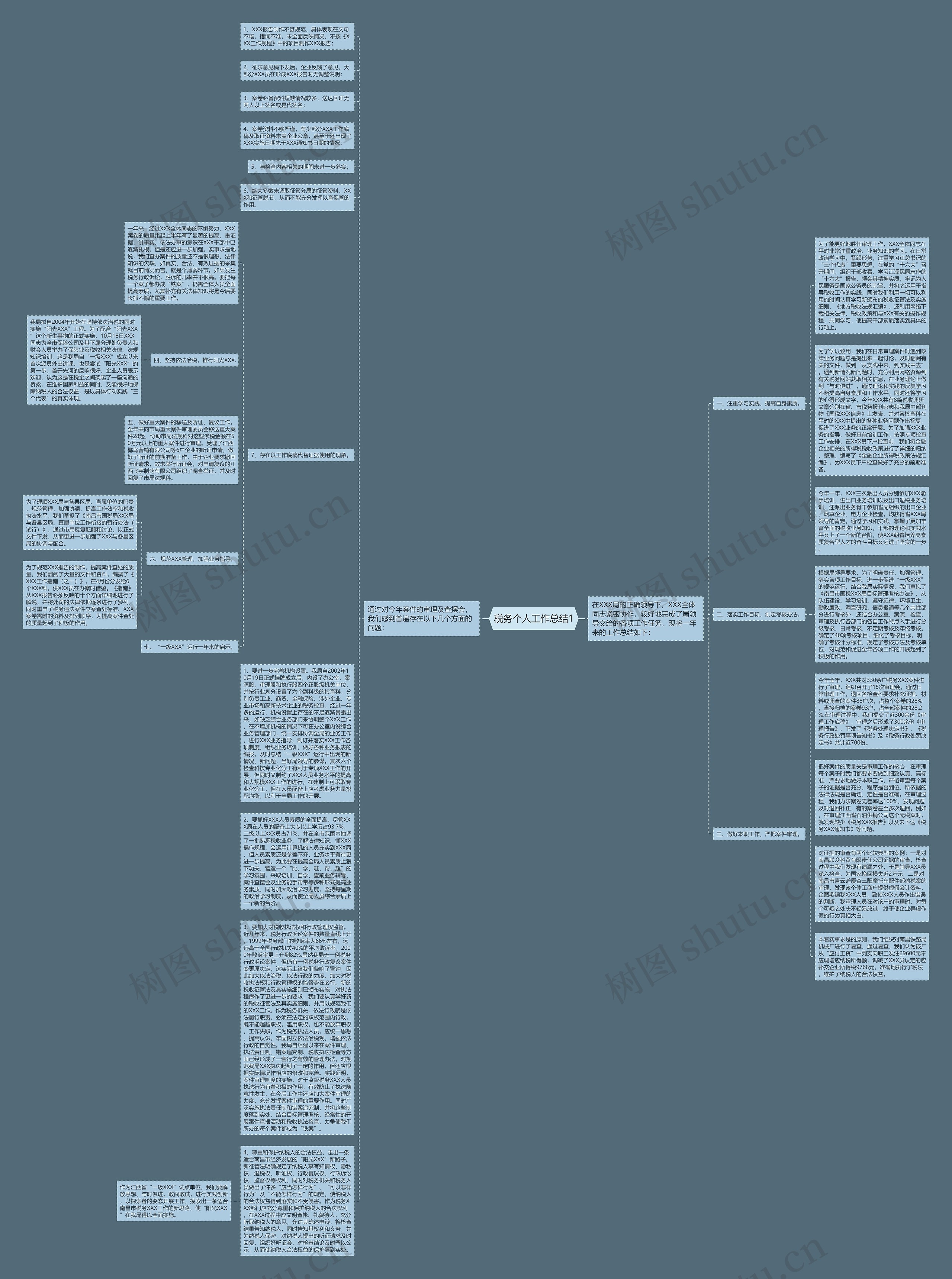 税务个人工作总结1思维导图