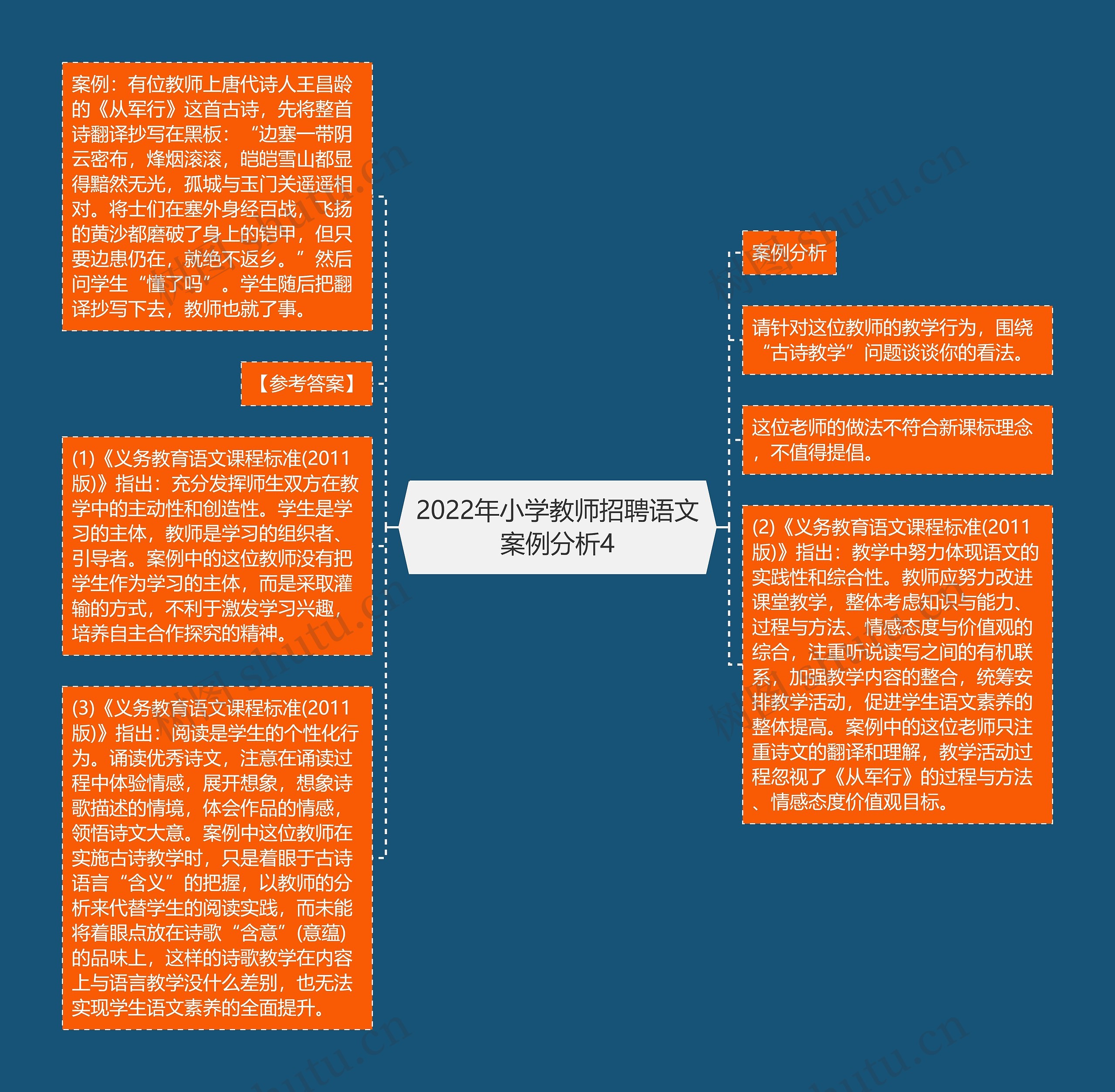 2022年小学教师招聘语文案例分析4