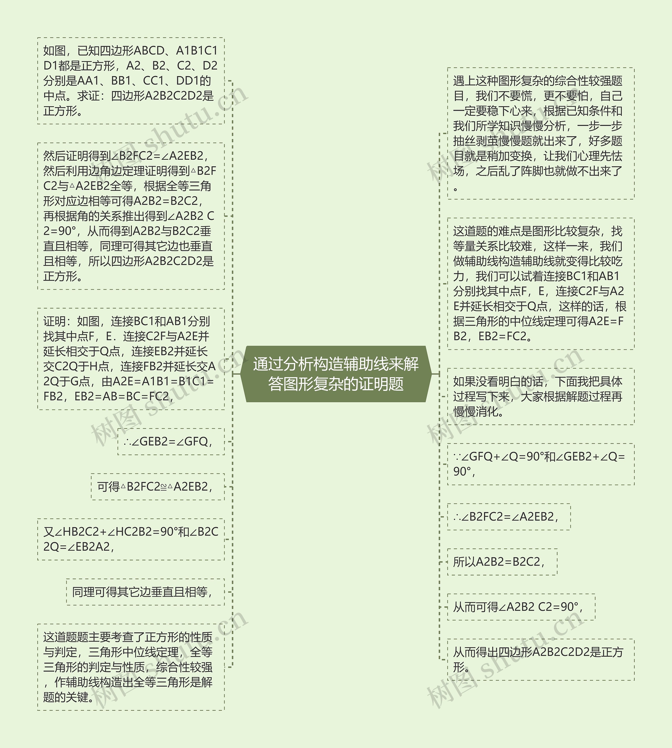 通过分析构造辅助线来解答图形复杂的证明题