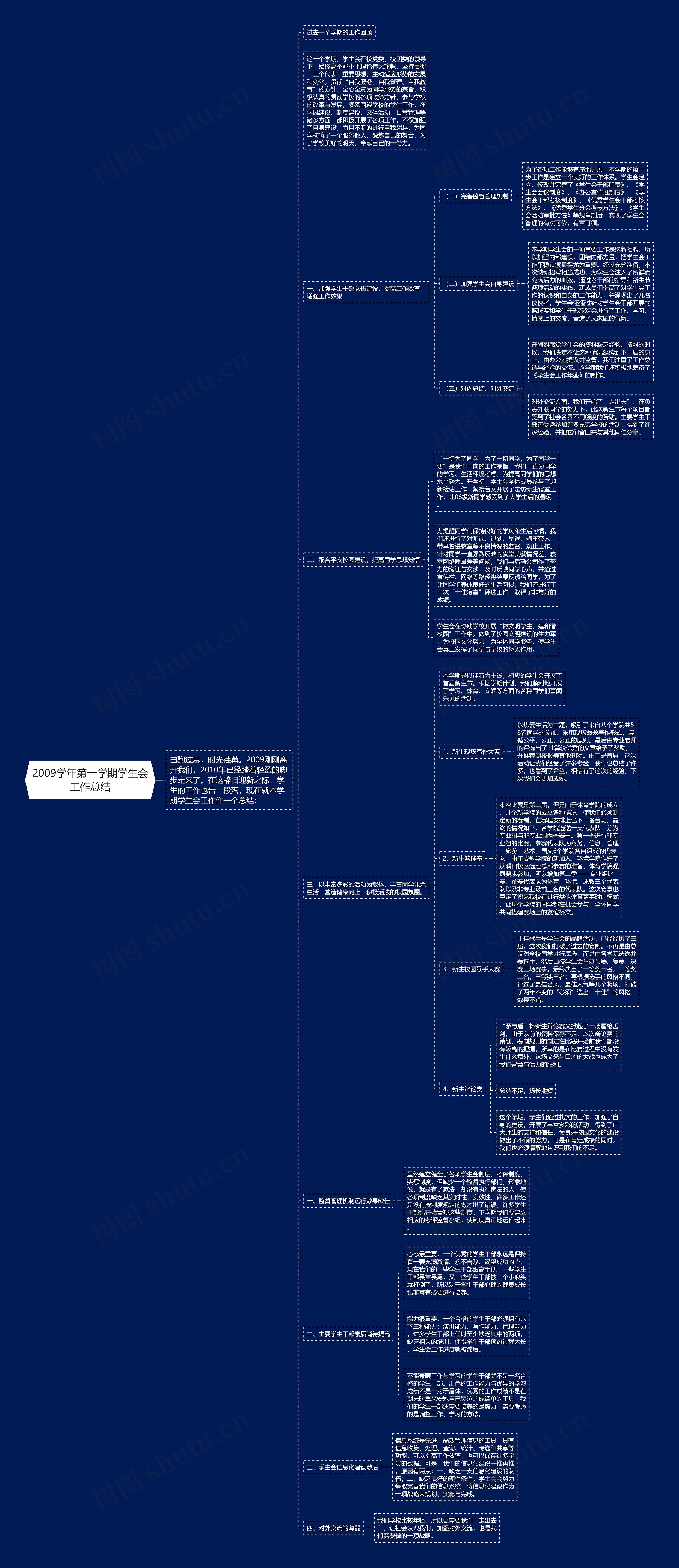 2009学年第一学期学生会工作总结思维导图