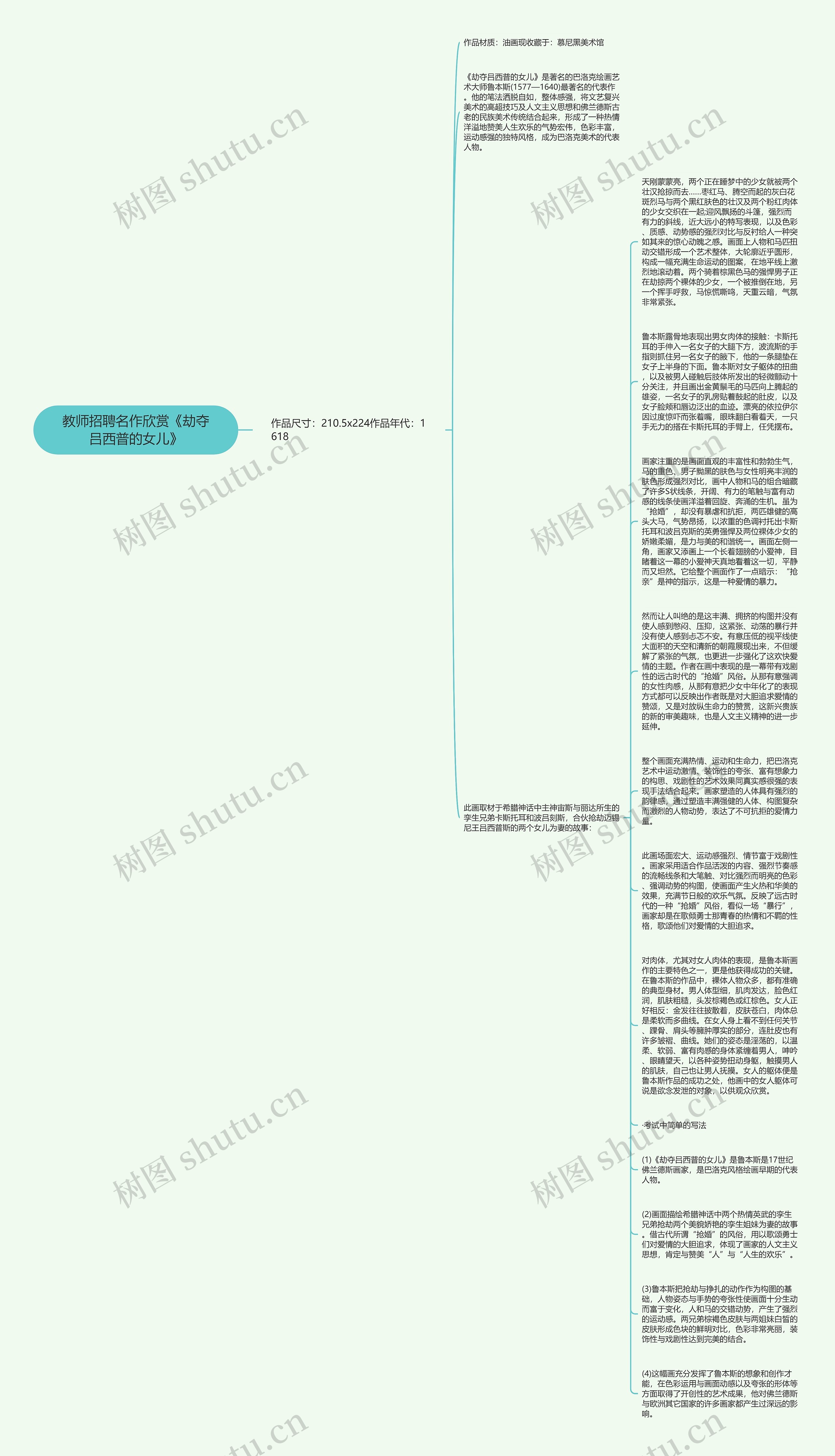 教师招聘名作欣赏《劫夺吕西普的女儿》思维导图
